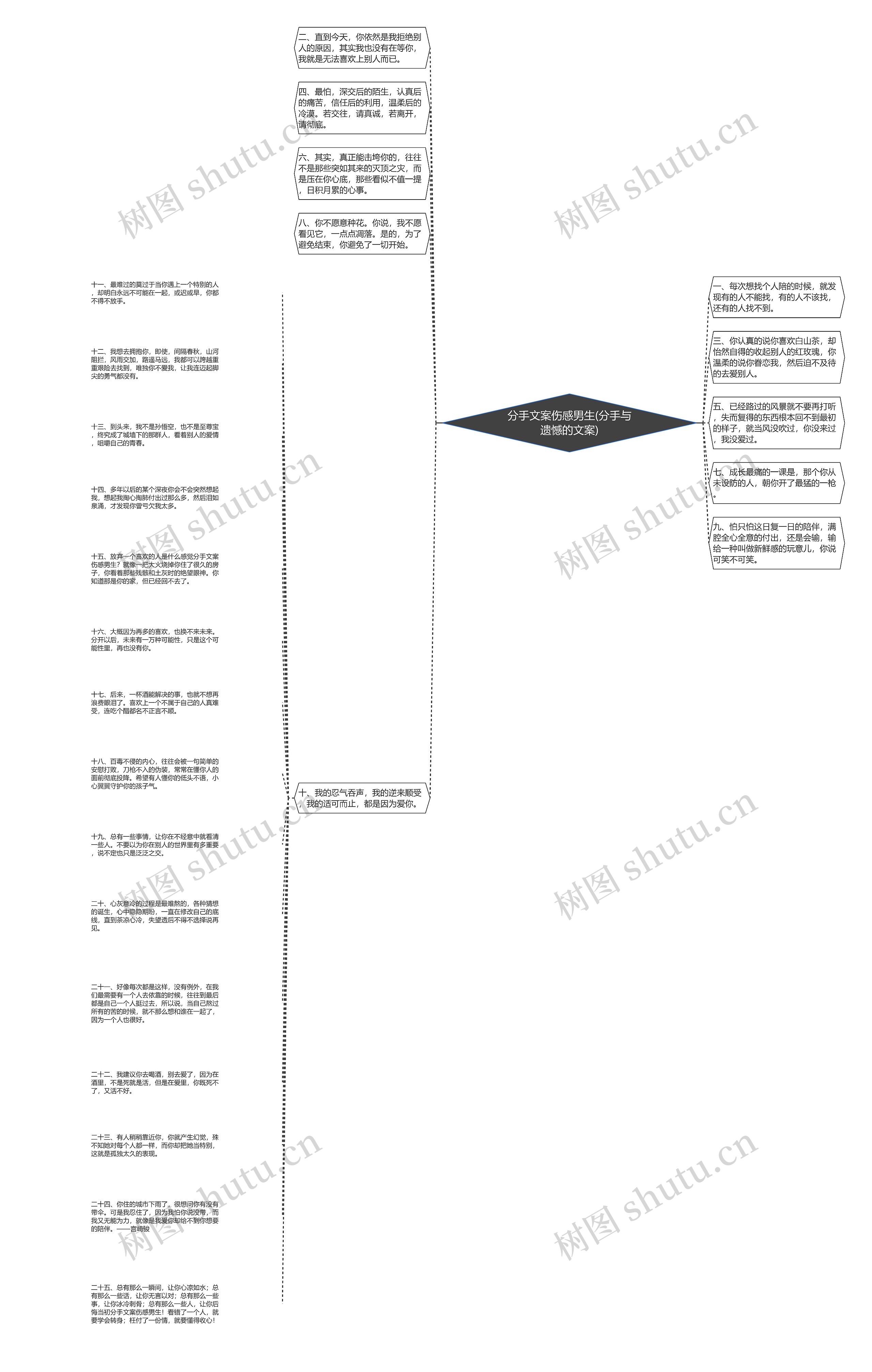 分手文案伤感男生(分手与遗憾的文案)思维导图