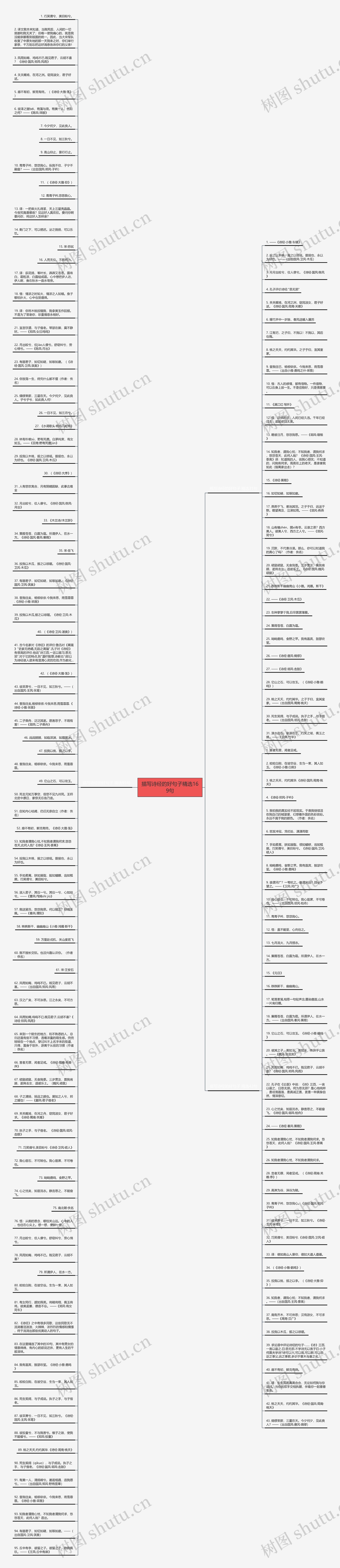 描写诗经的好句子精选169句思维导图高清图 描写诗经的好句子精选169句思维导图