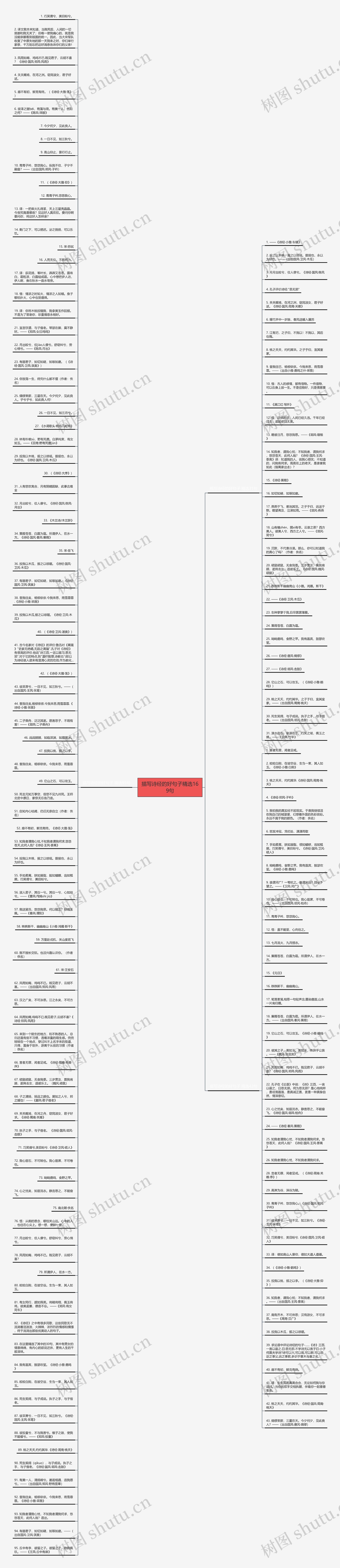 描写诗经的好句子精选169句思维导图