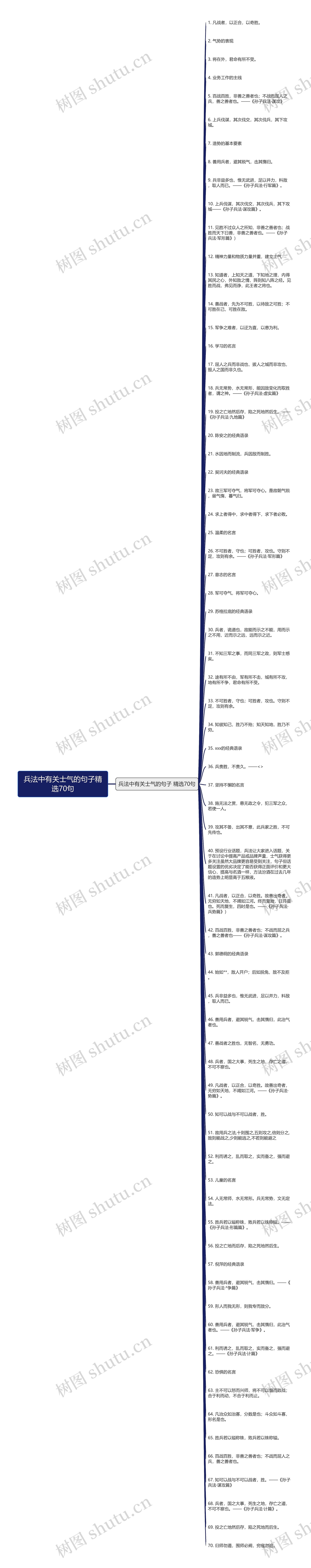 兵法中有关士气的句子精选70句