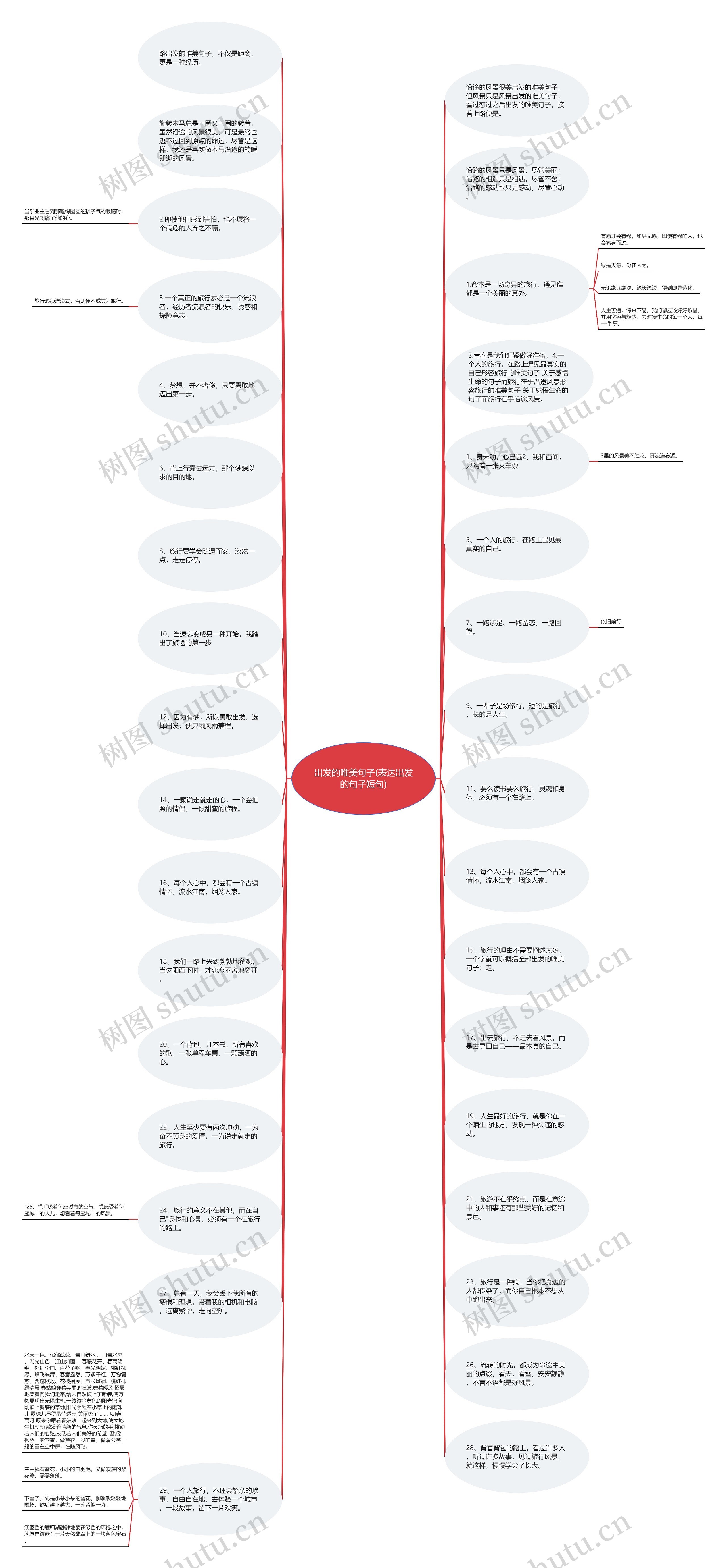 出发的唯美句子(表达出发的句子短句)思维导图
