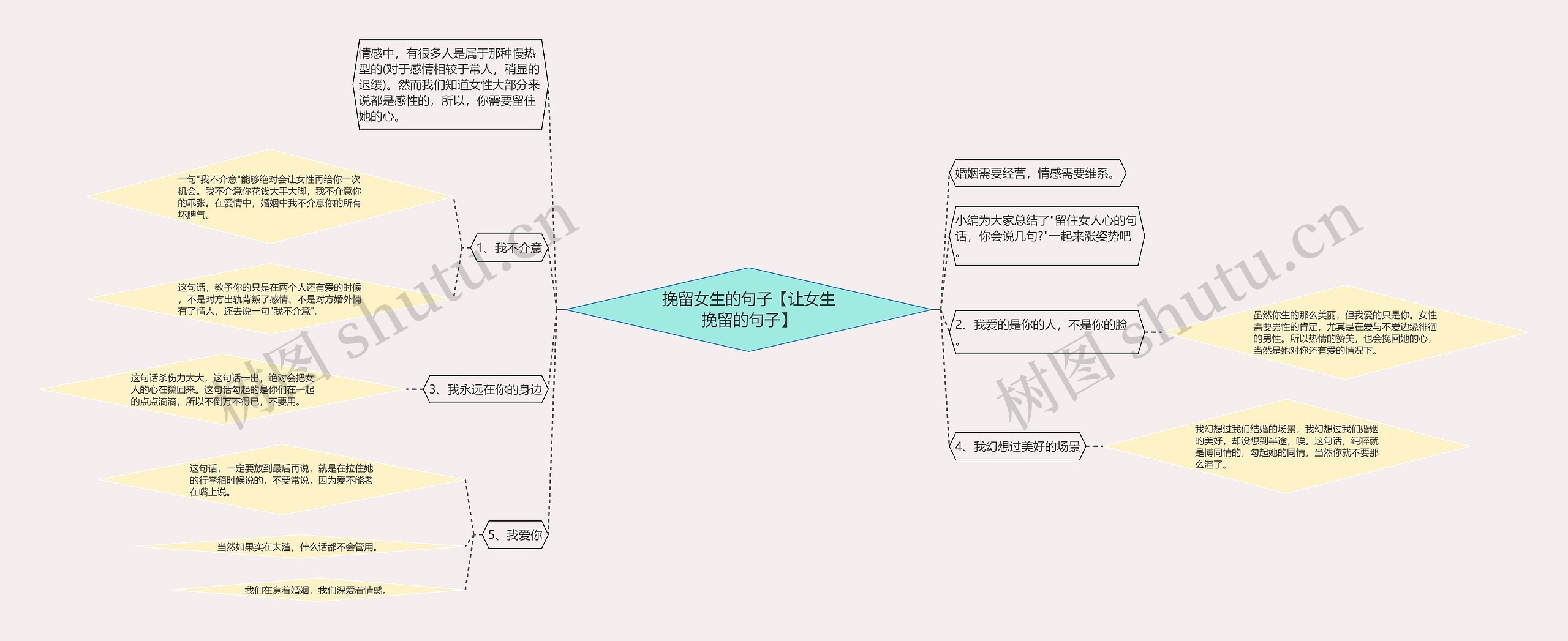 挽留女生的句子【让女生挽留的句子】思维导图