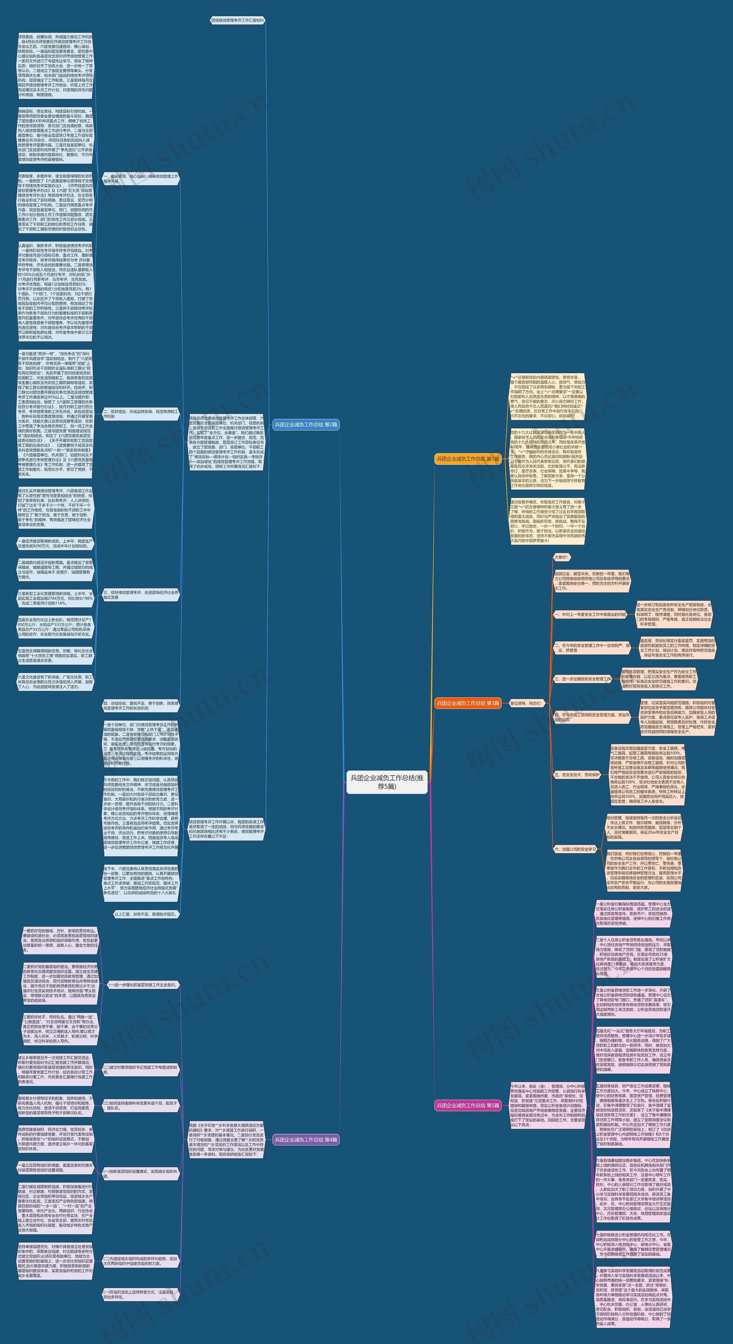 兵团企业减负工作总结(推荐5篇)思维导图