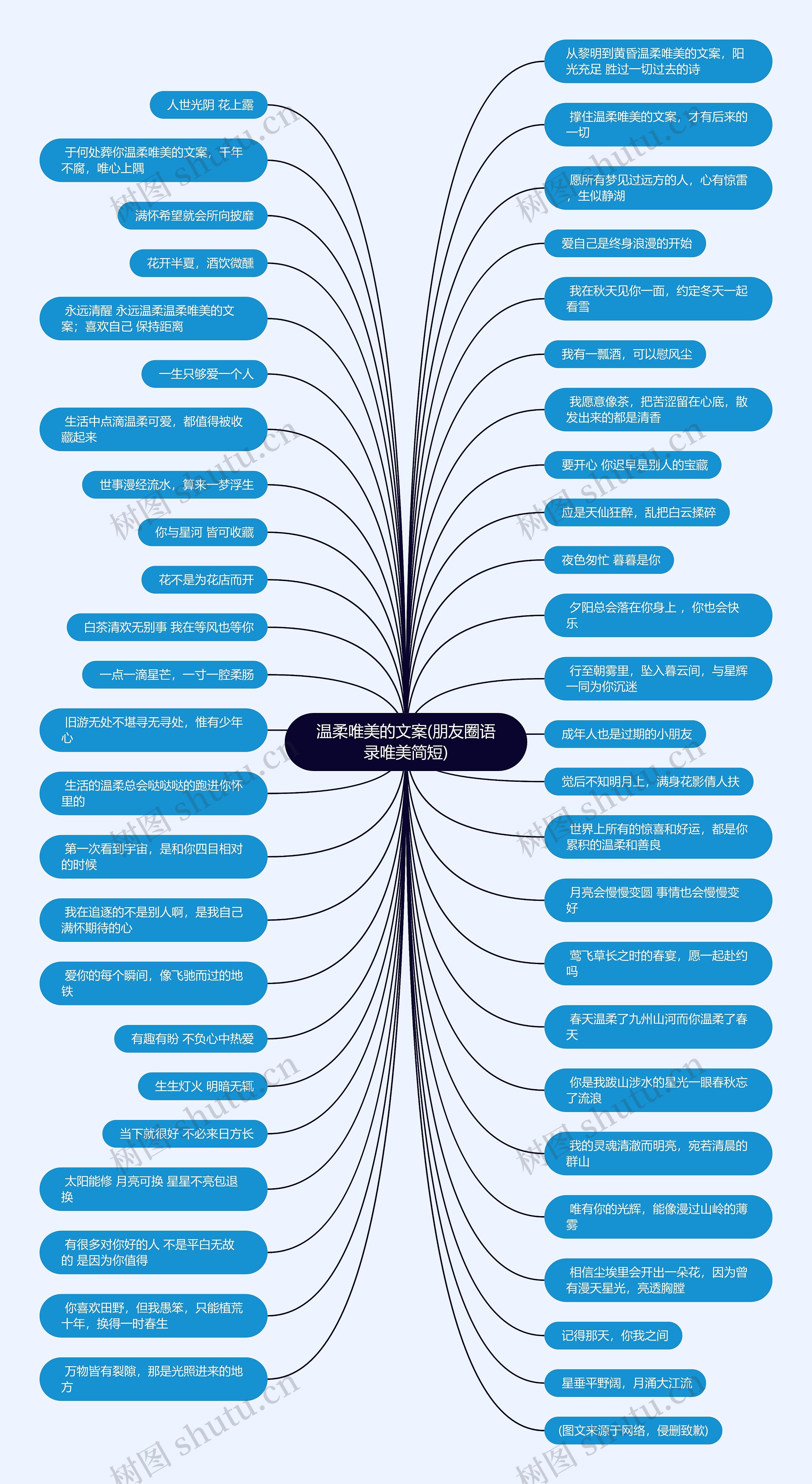 温柔唯美的文案(朋友圈语录唯美简短)思维导图