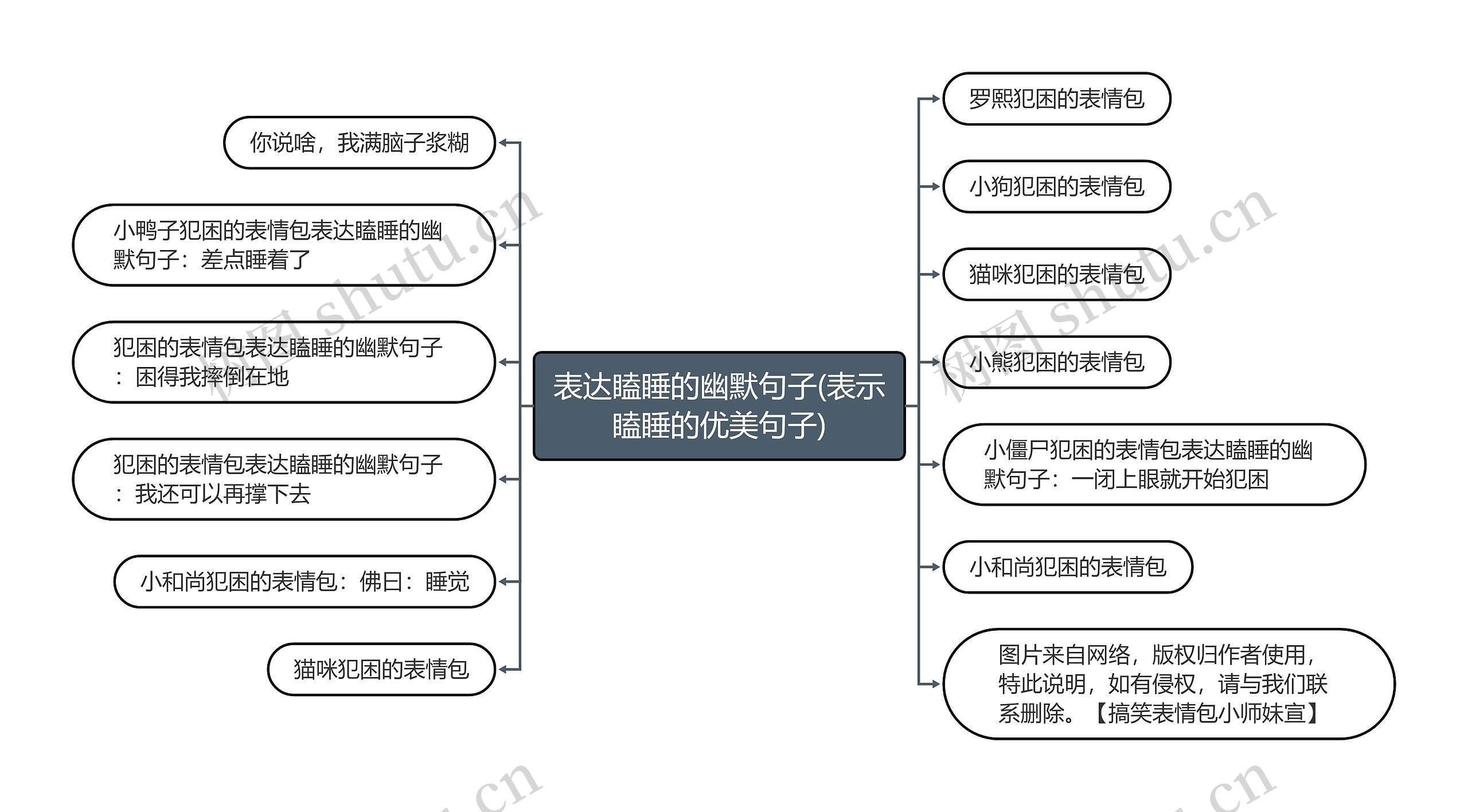 表达瞌睡的幽默句子(表示瞌睡的优美句子)思维导图