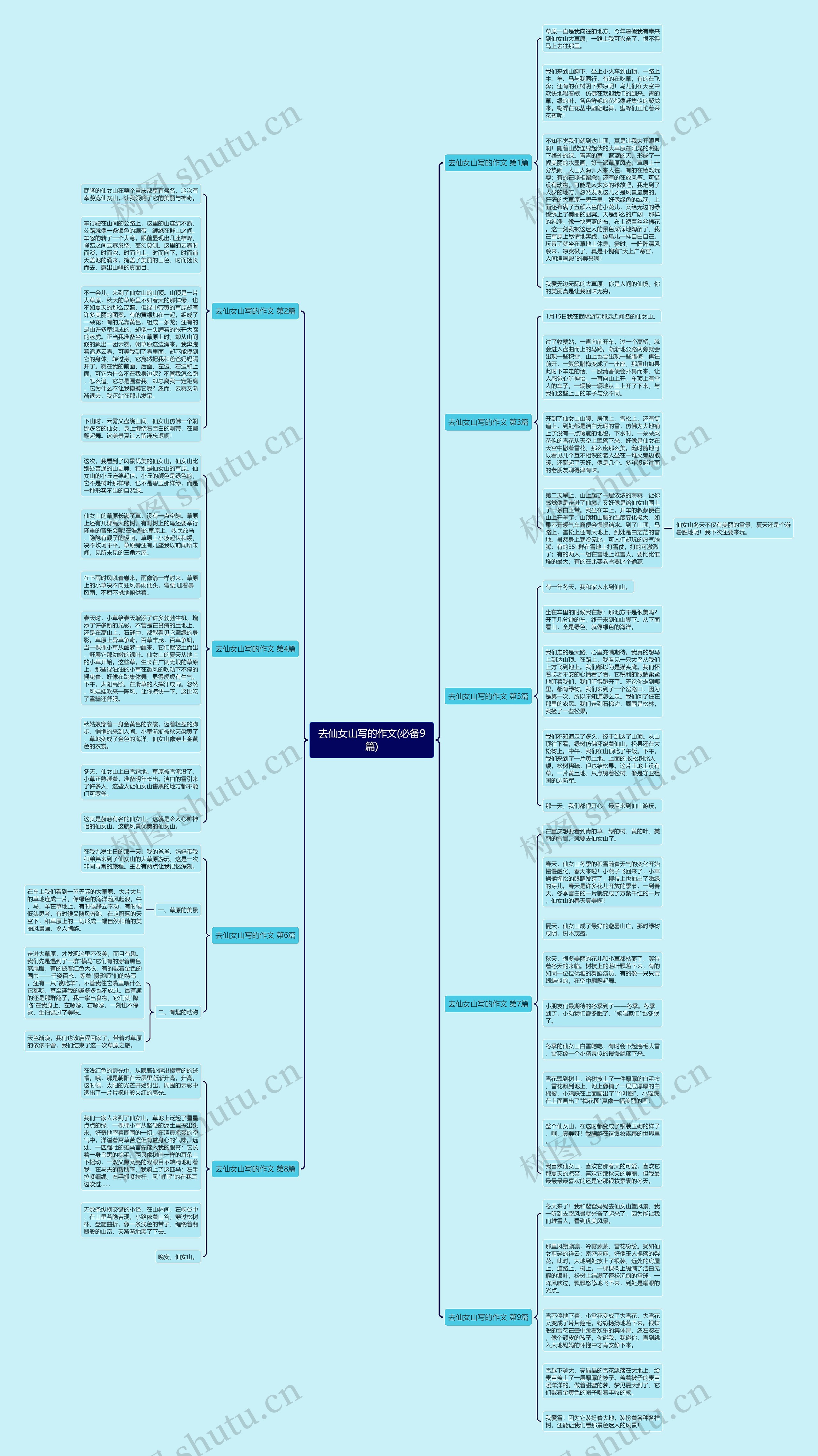 去仙女山写的作文(必备9篇)思维导图