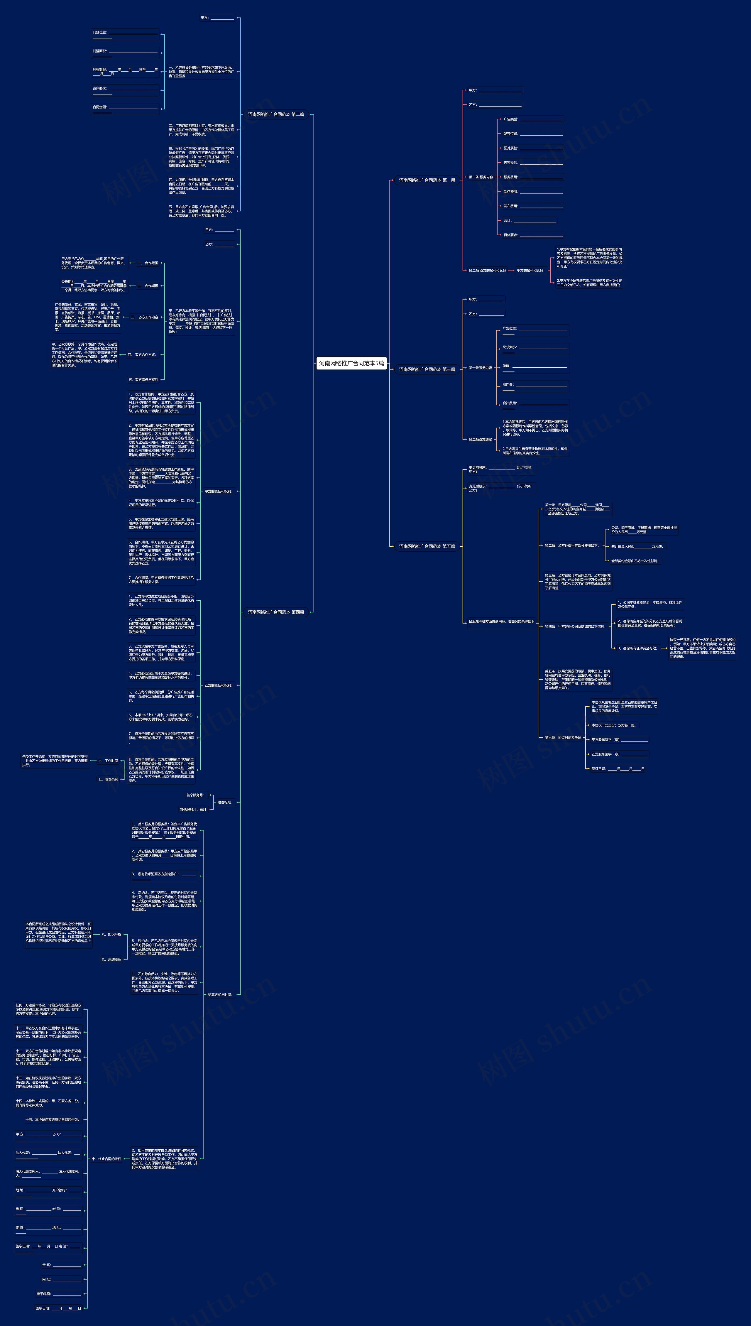 河南网络推广合同范本5篇思维导图