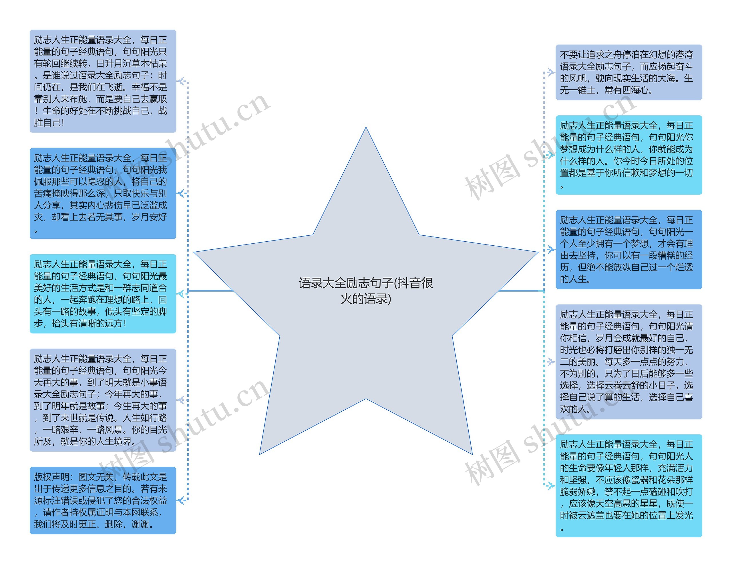 语录大全励志句子(抖音很火的语录)思维导图