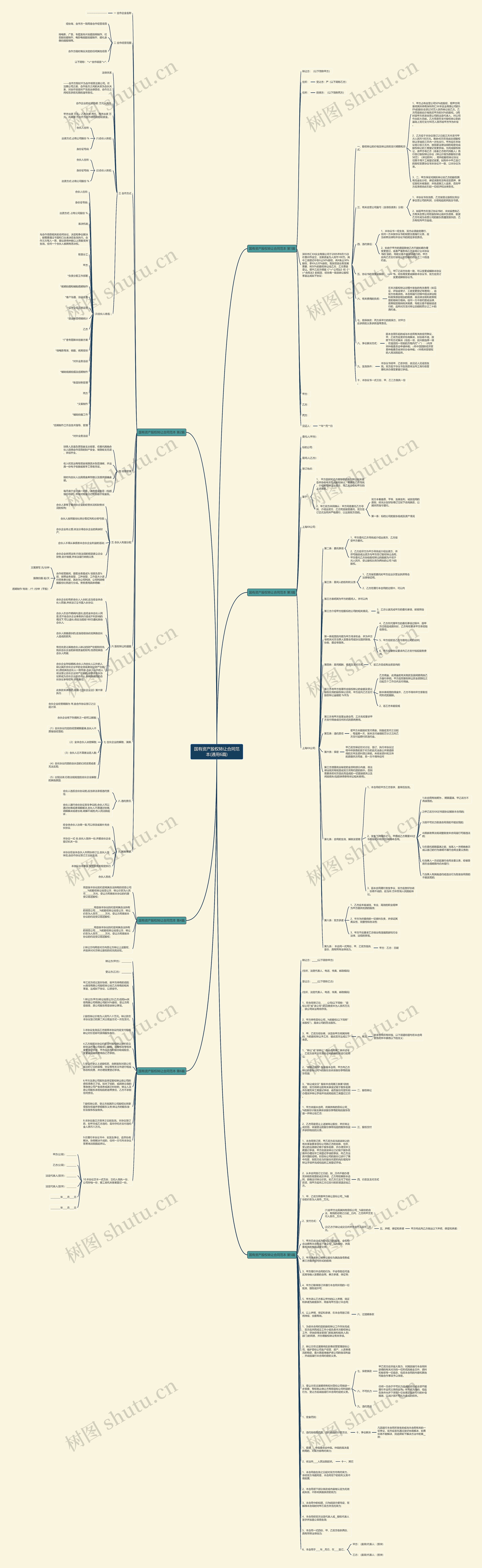 国有资产股权转让合同范本(通用6篇)思维导图