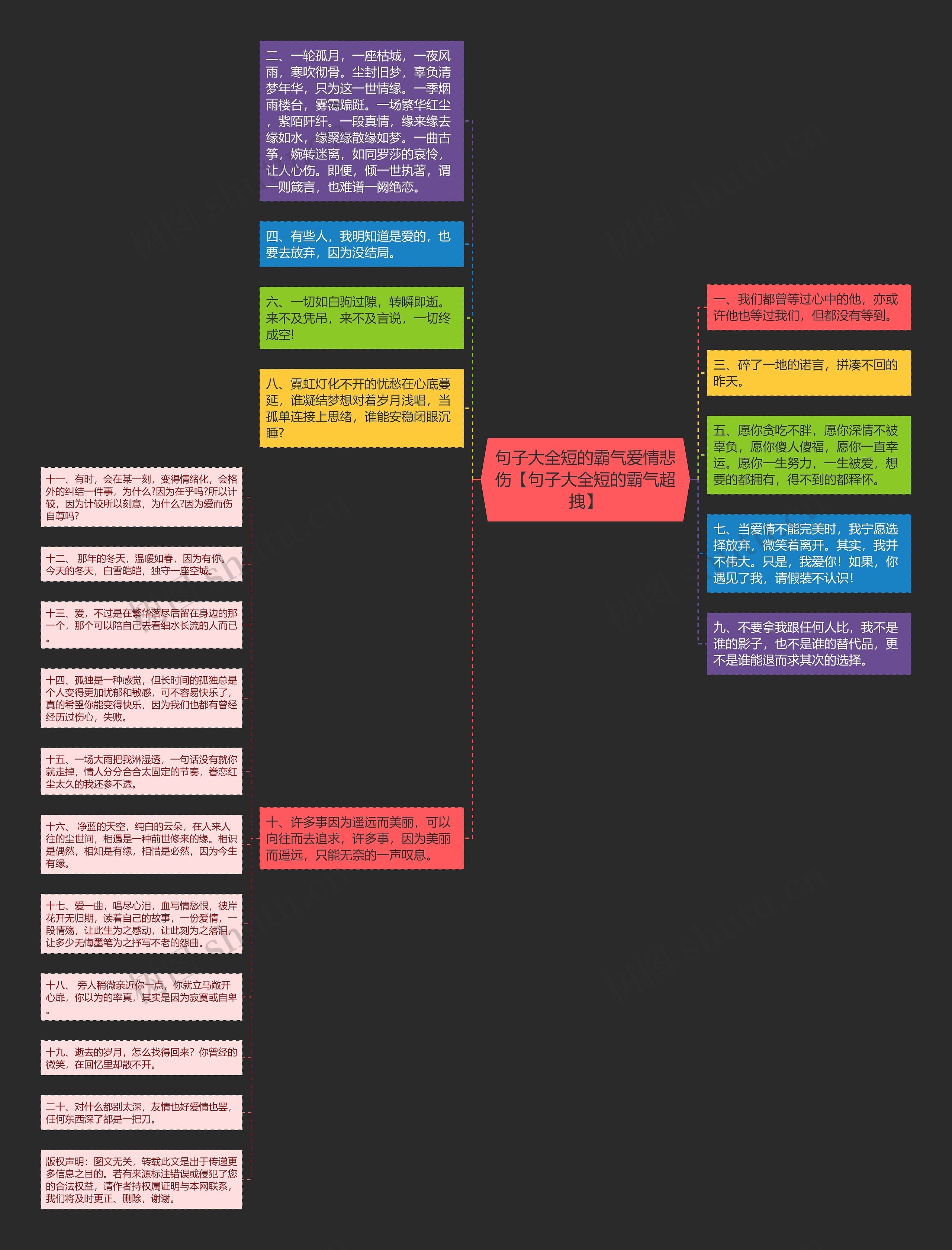 句子大全短的霸气爱情悲伤【句子大全短的霸气超拽】思维导图