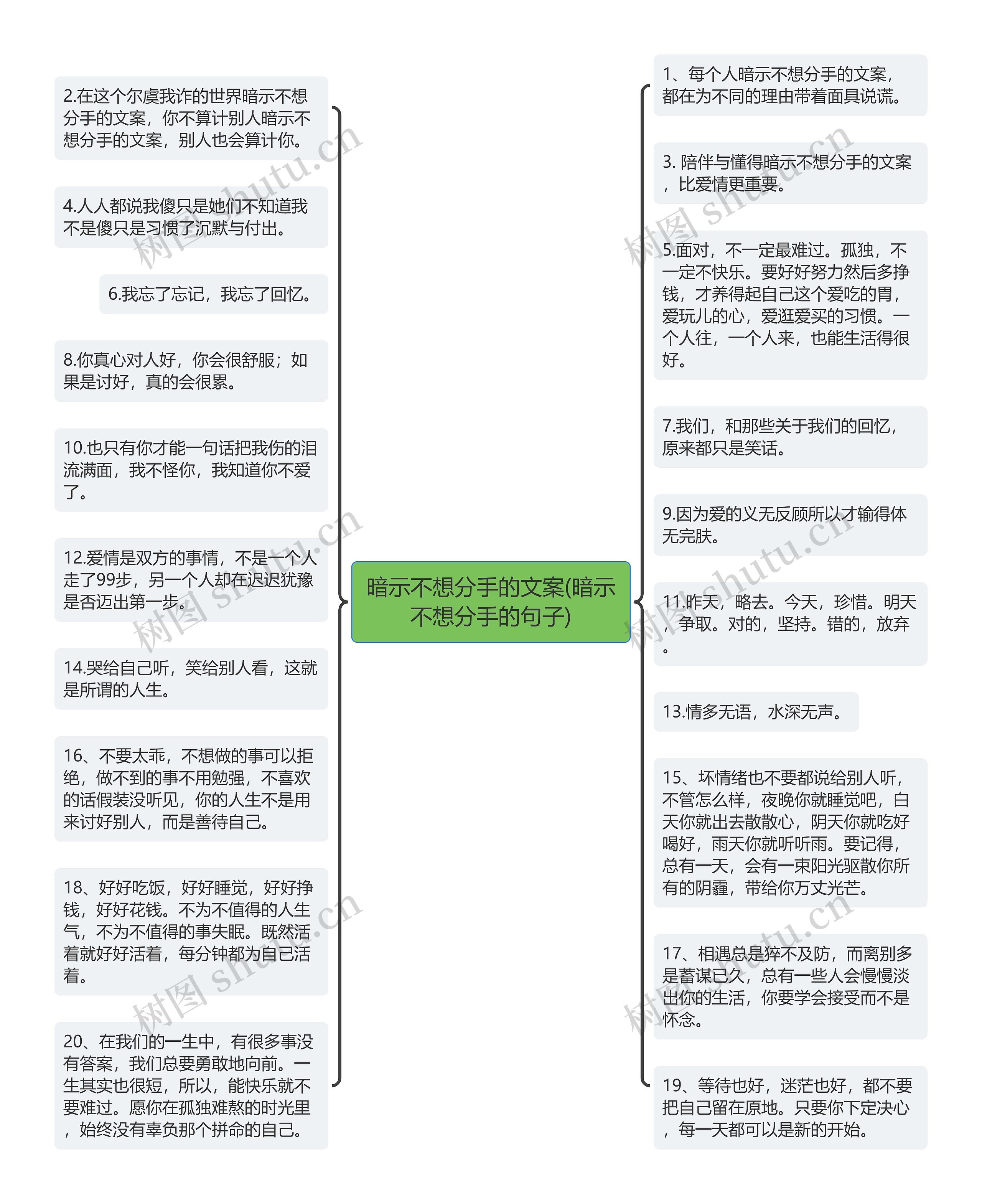 暗示不想分手的文案(暗示不想分手的句子)思维导图