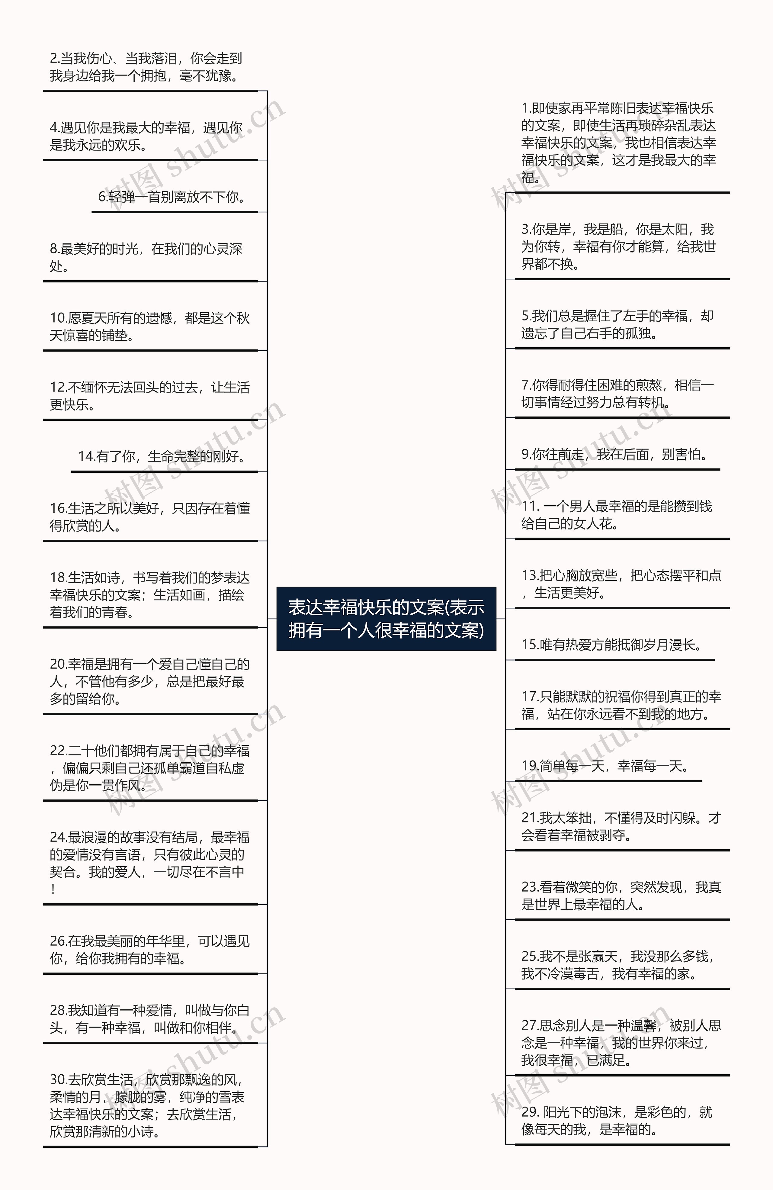 表达幸福快乐的文案(表示拥有一个人很幸福的文案)思维导图