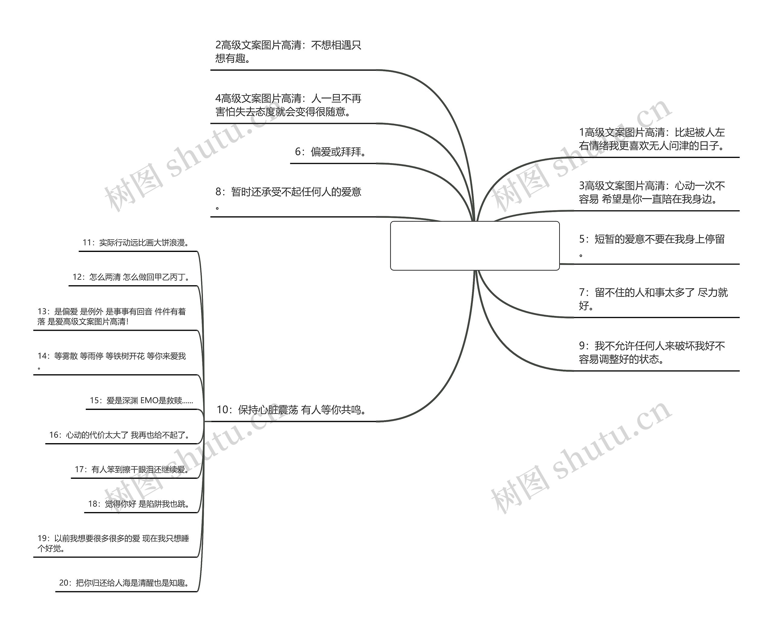 高级文案图片高清(文案背景图带字)思维导图