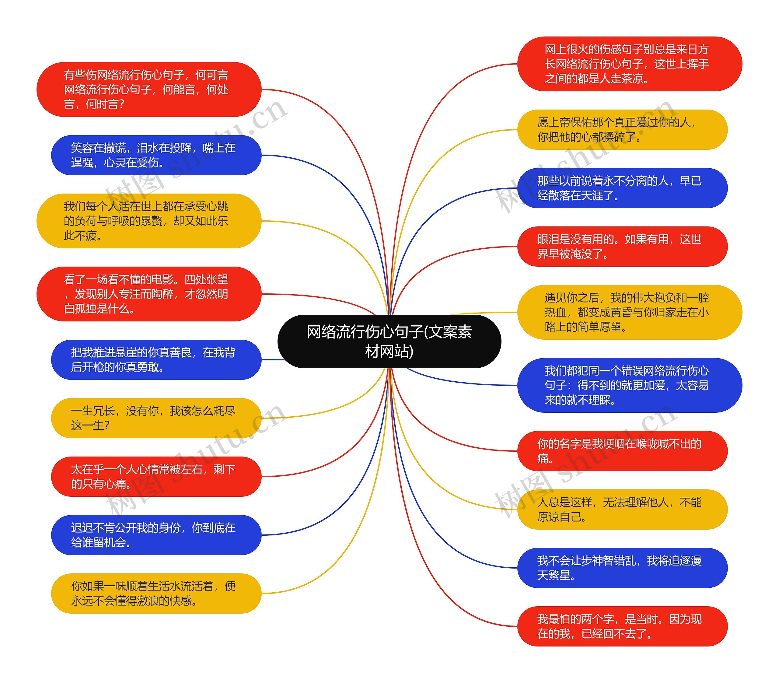 网络流行伤心句子(文案素材网站) 网络流行伤心句子(文案素材网站)