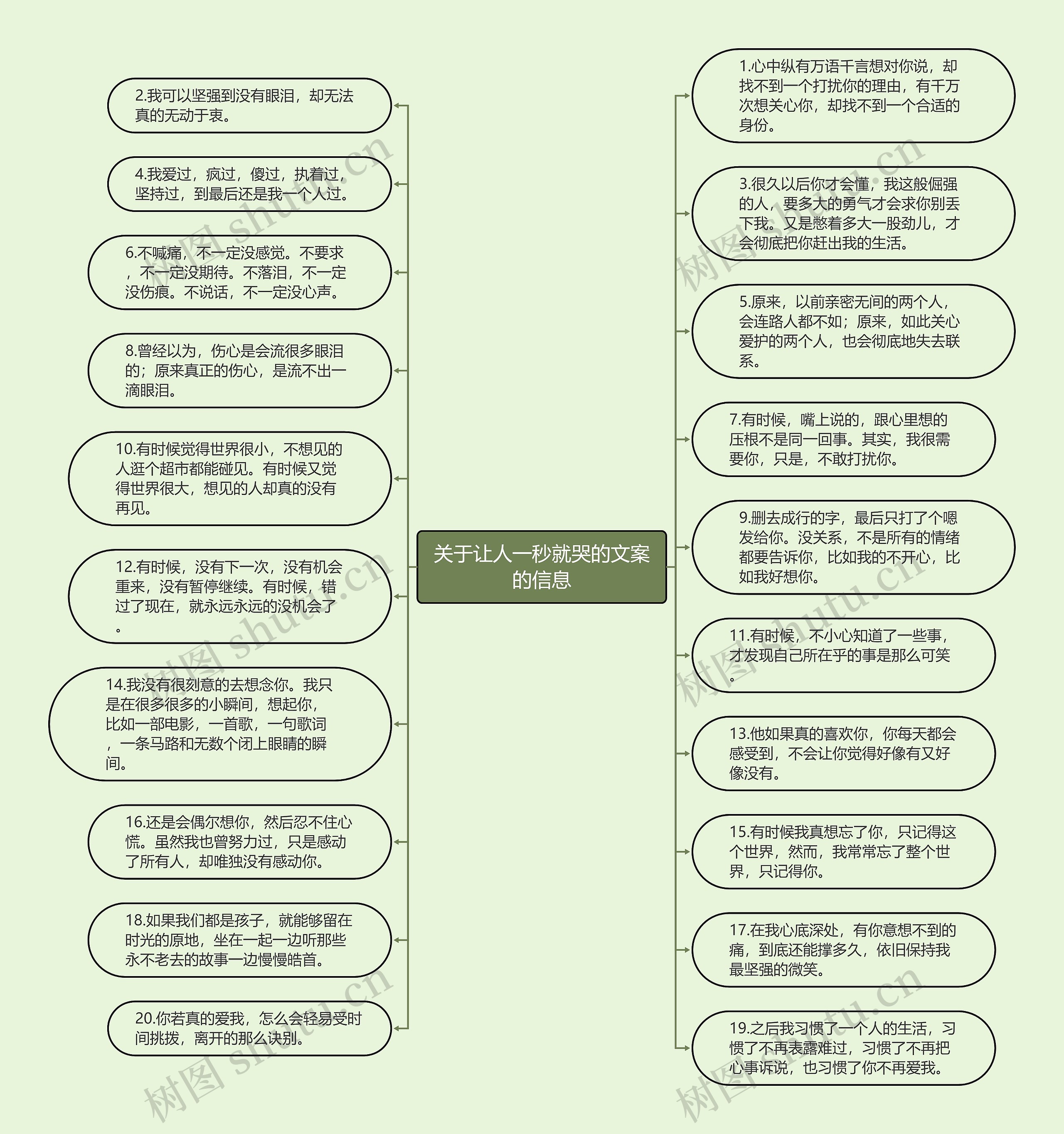 关于让人一秒就哭的文案的信息