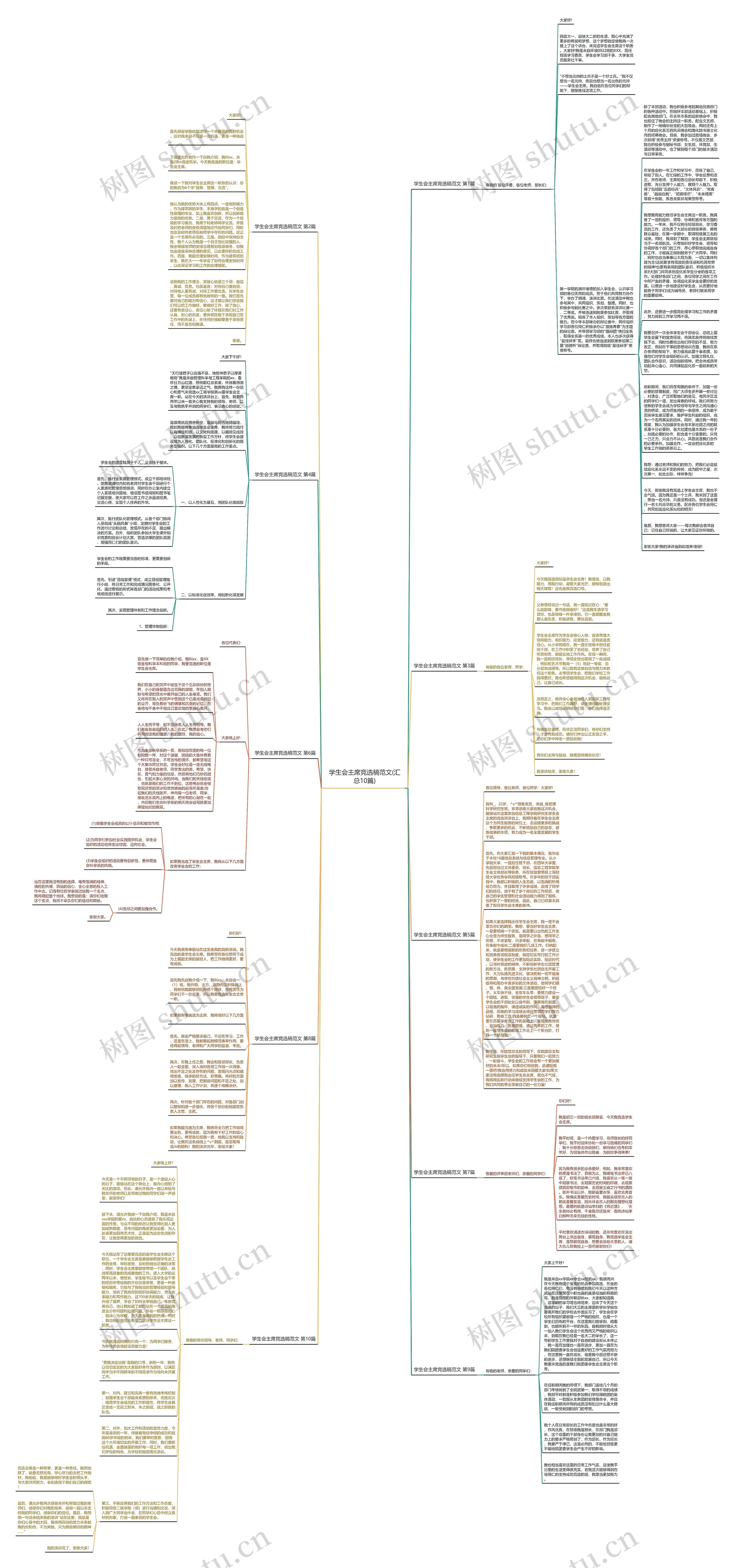 学生会主席竞选稿范文(汇总10篇)思维导图