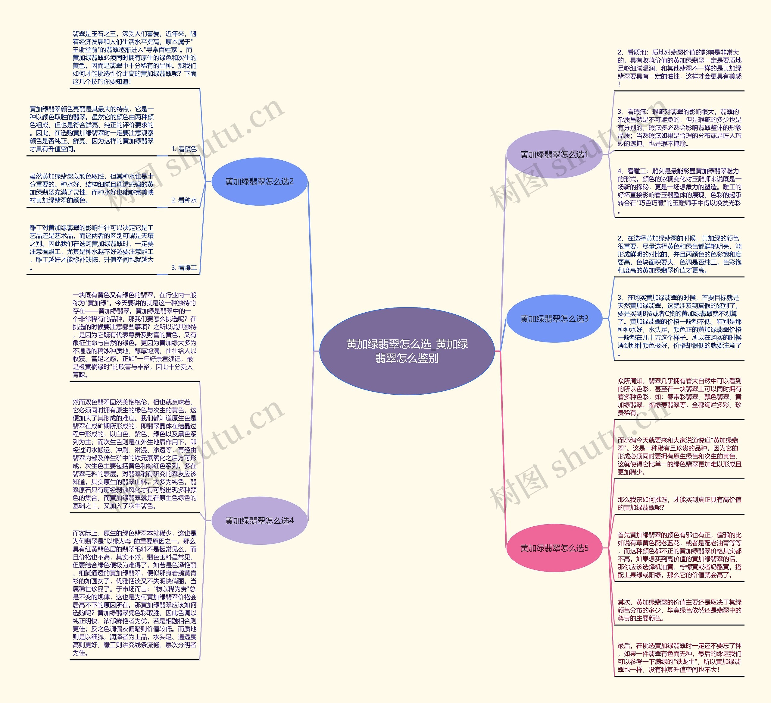 黄加绿翡翠怎么选_黄加绿翡翠怎么鉴别思维导图