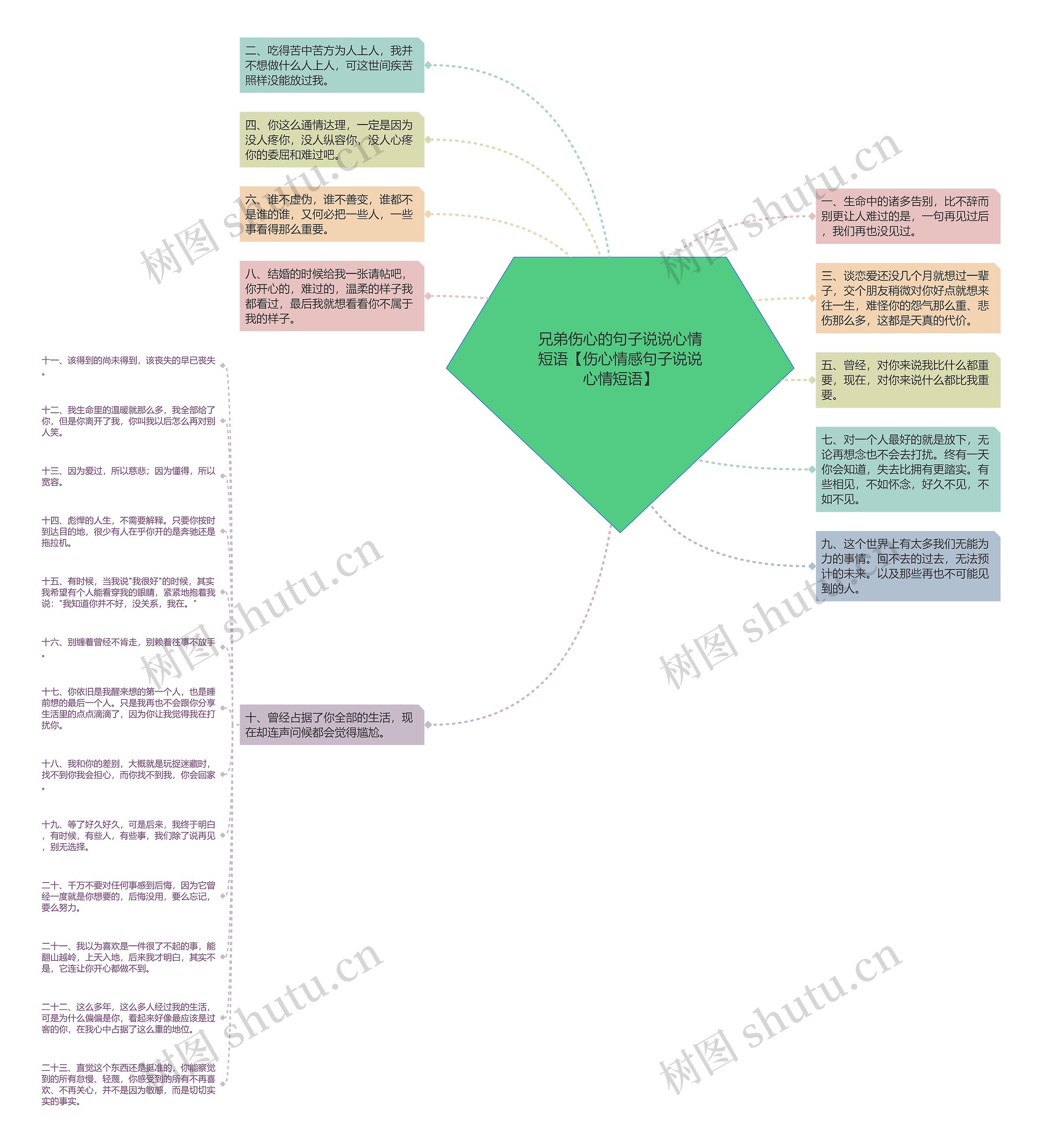 兄弟伤心的句子说说心情短语【伤心情感句子说说心情短语】 兄弟伤心的句子说说心情短语【伤心情感句子说说心情短语】