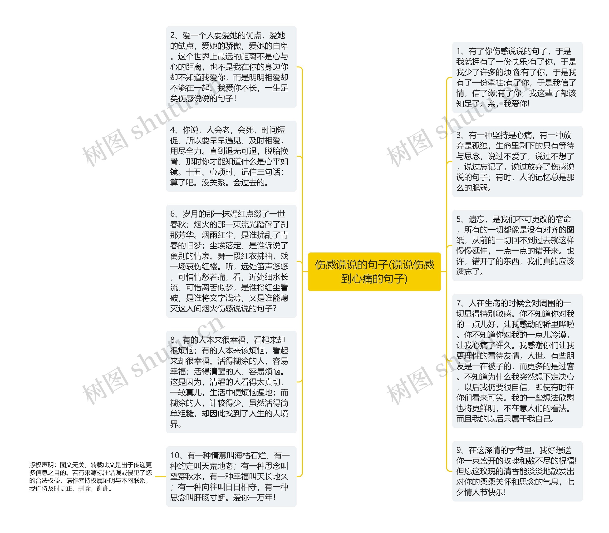 伤感说说的句子(说说伤感到心痛的句子)思维导图