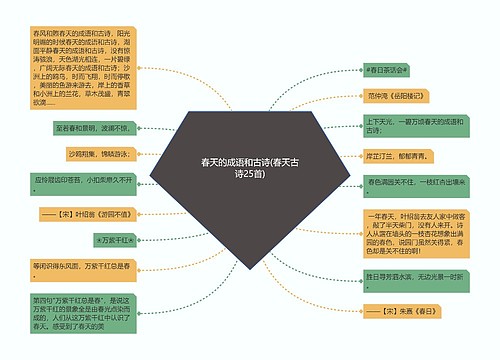 春天的成语和古诗(春天古诗25首)