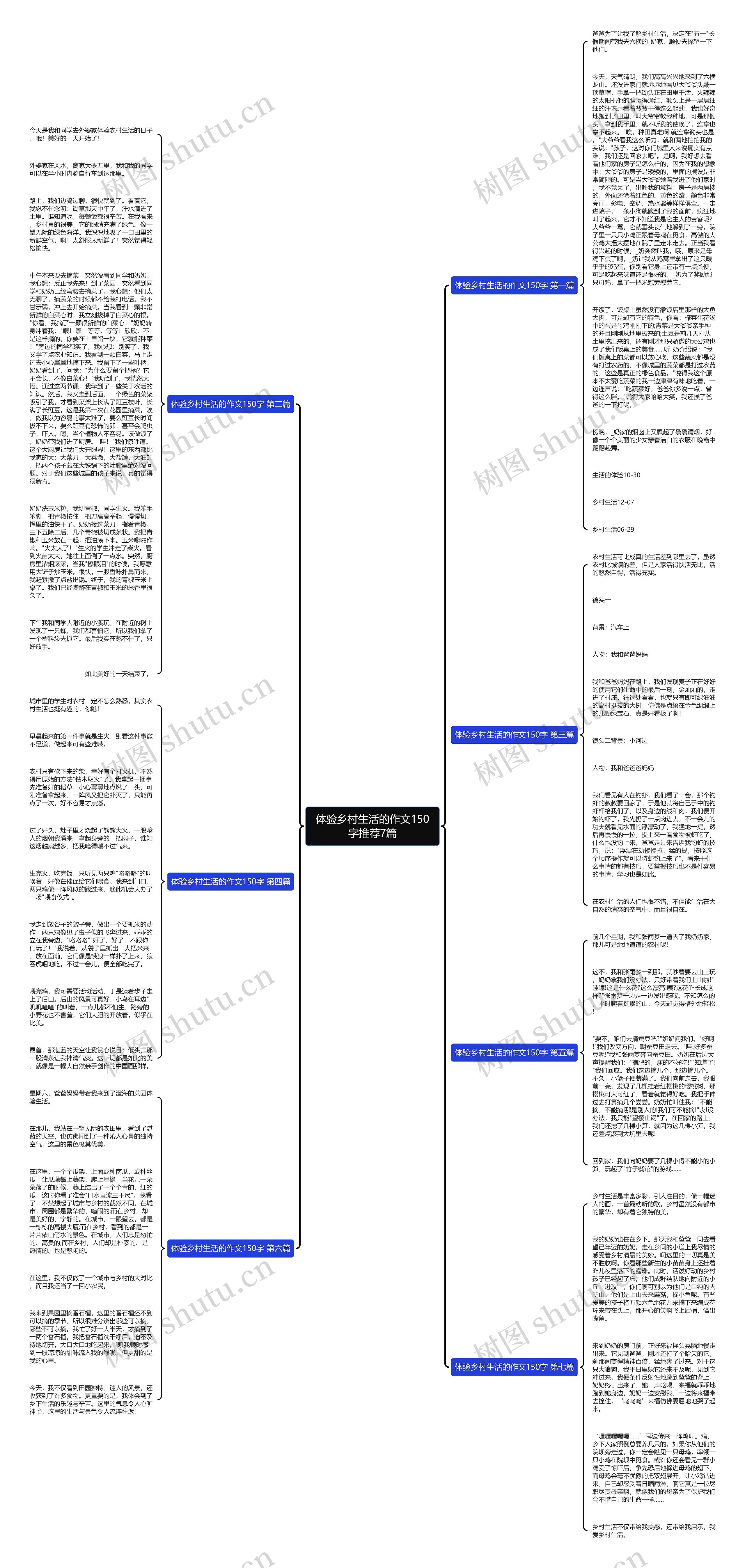 体验乡村生活的作文150字推荐7篇思维导图