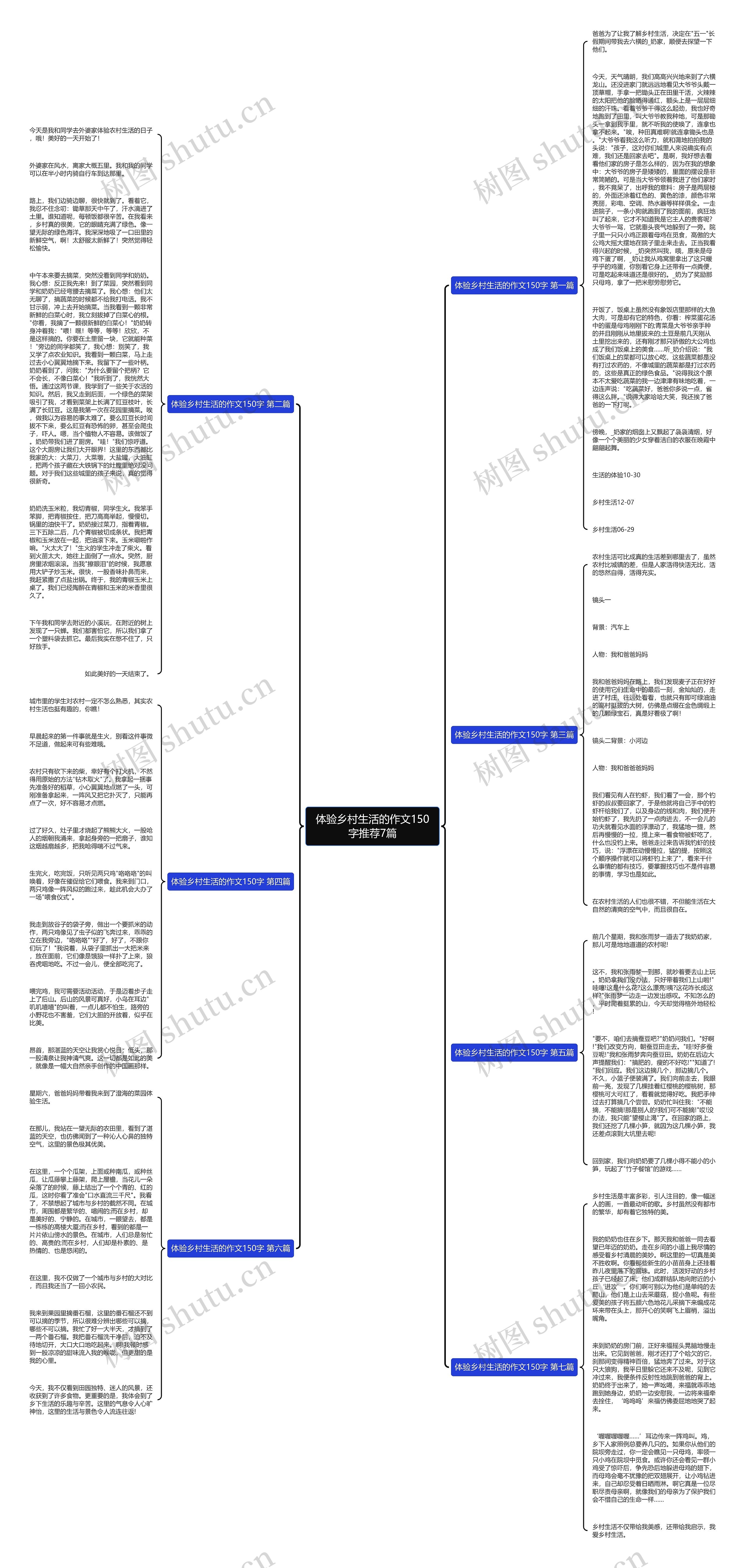 体验乡村生活的作文150字推荐7篇 体验乡村生活的作文150字推荐7篇