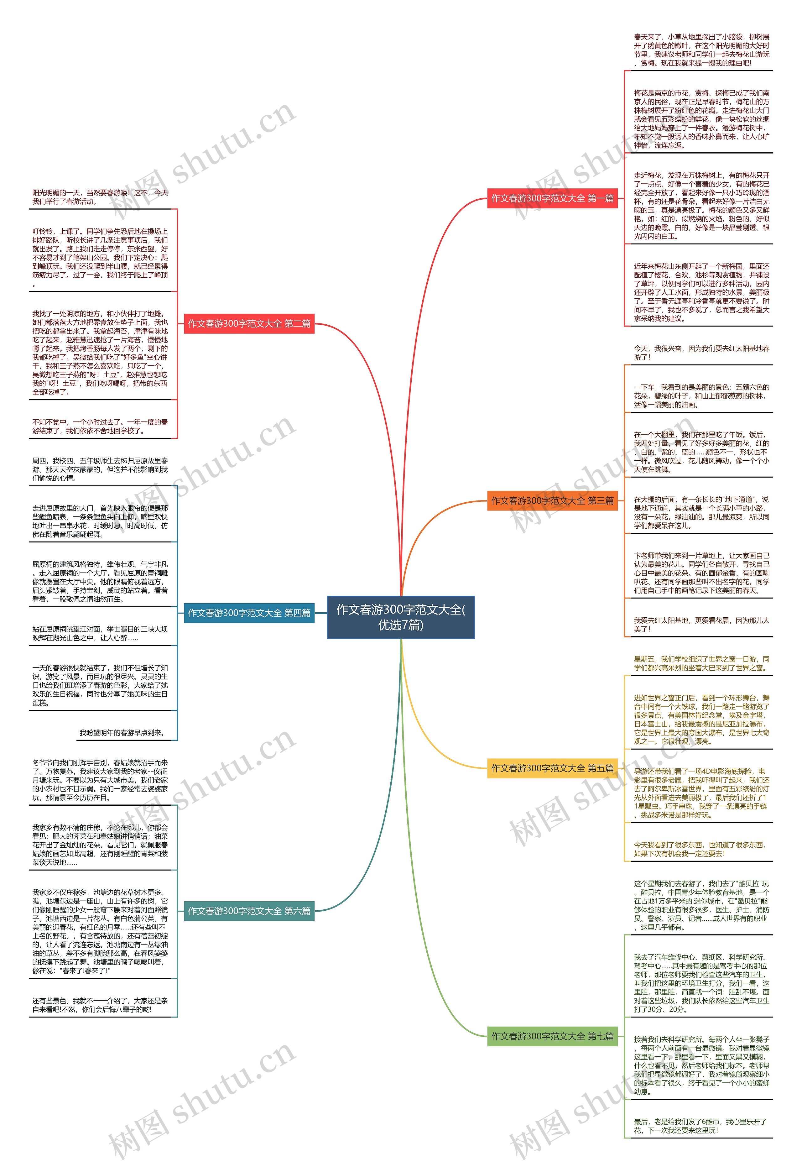 作文春游300字范文大全(优选7篇)思维导图