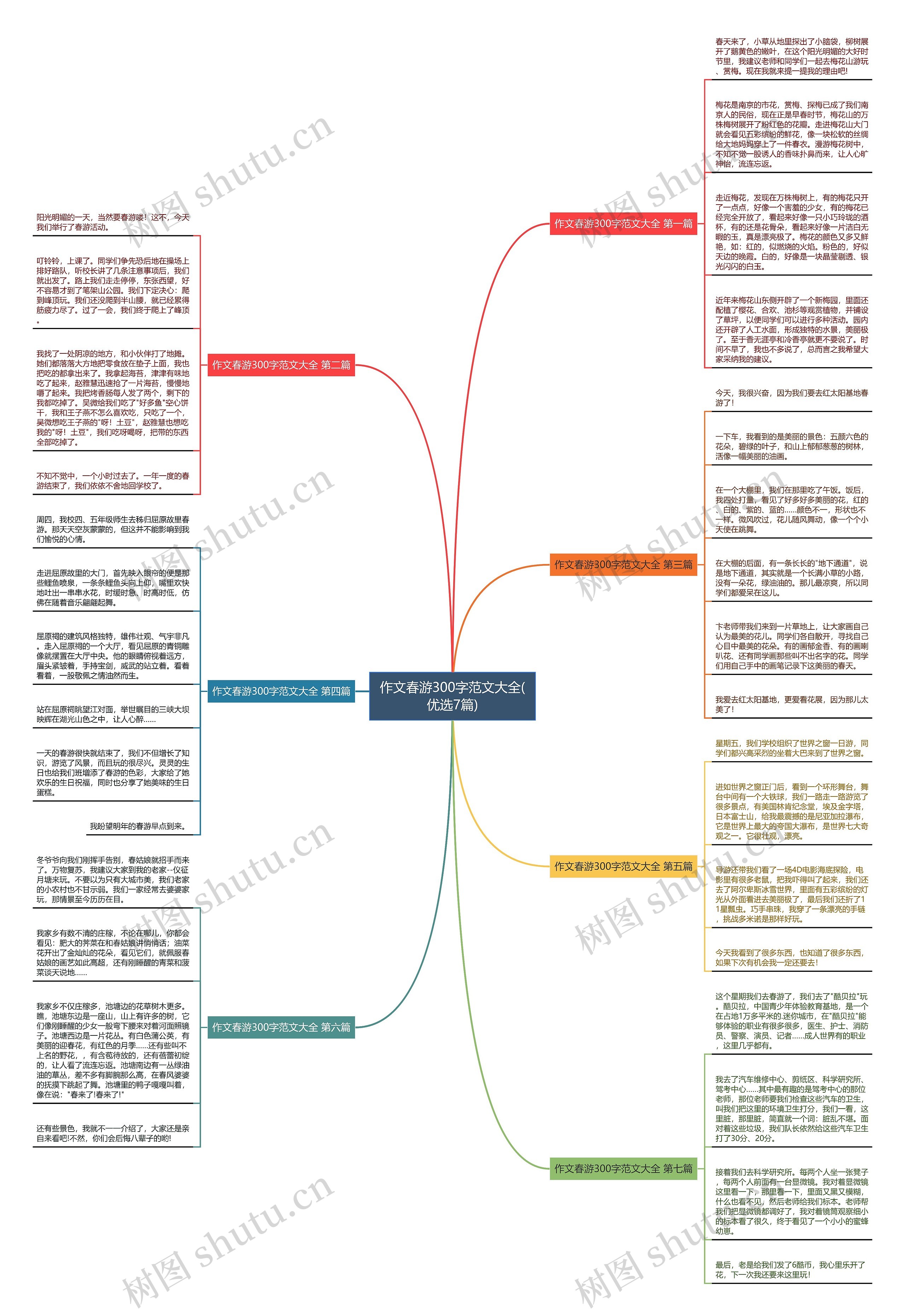作文春游300字范文大全(优选7篇) 作文春游300字范文大全(优选7篇)