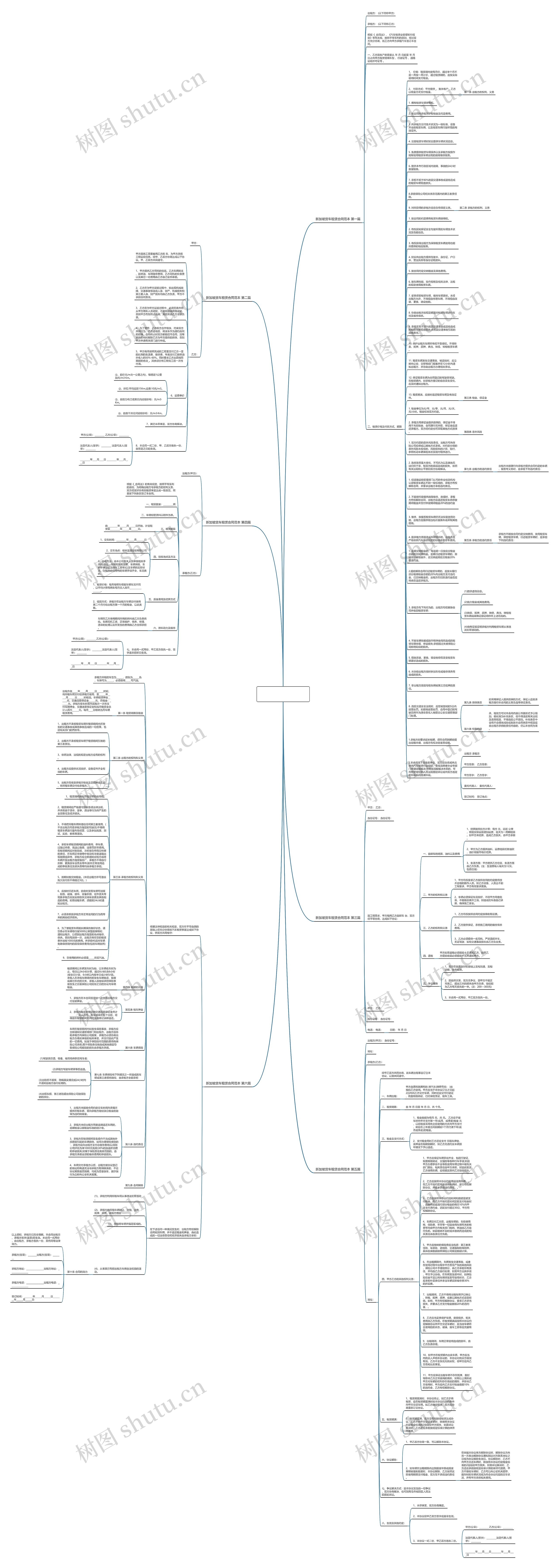 新加坡货车租赁合同范本优选6篇思维导图