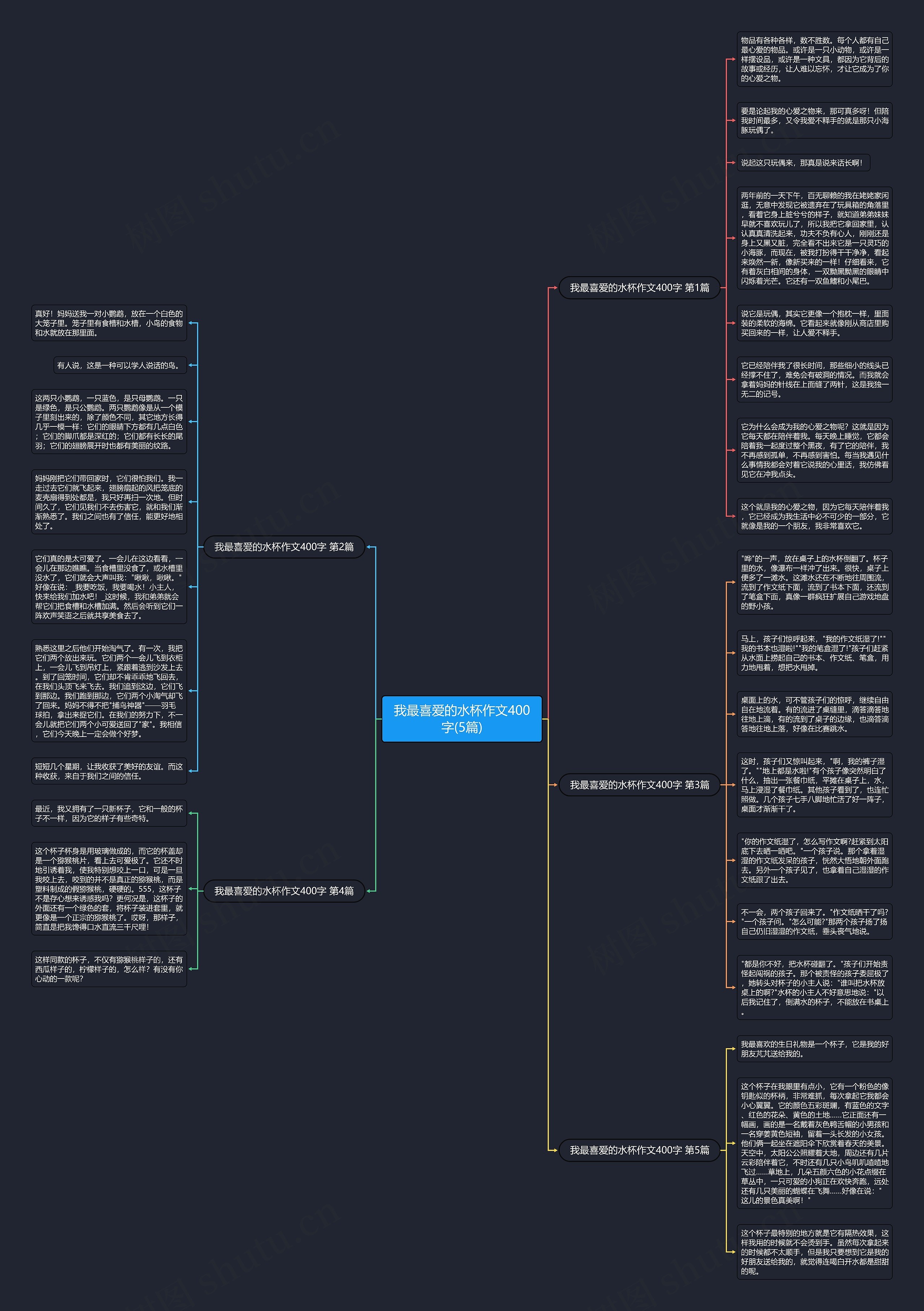 我最喜爱的水杯作文400字(5篇)思维导图