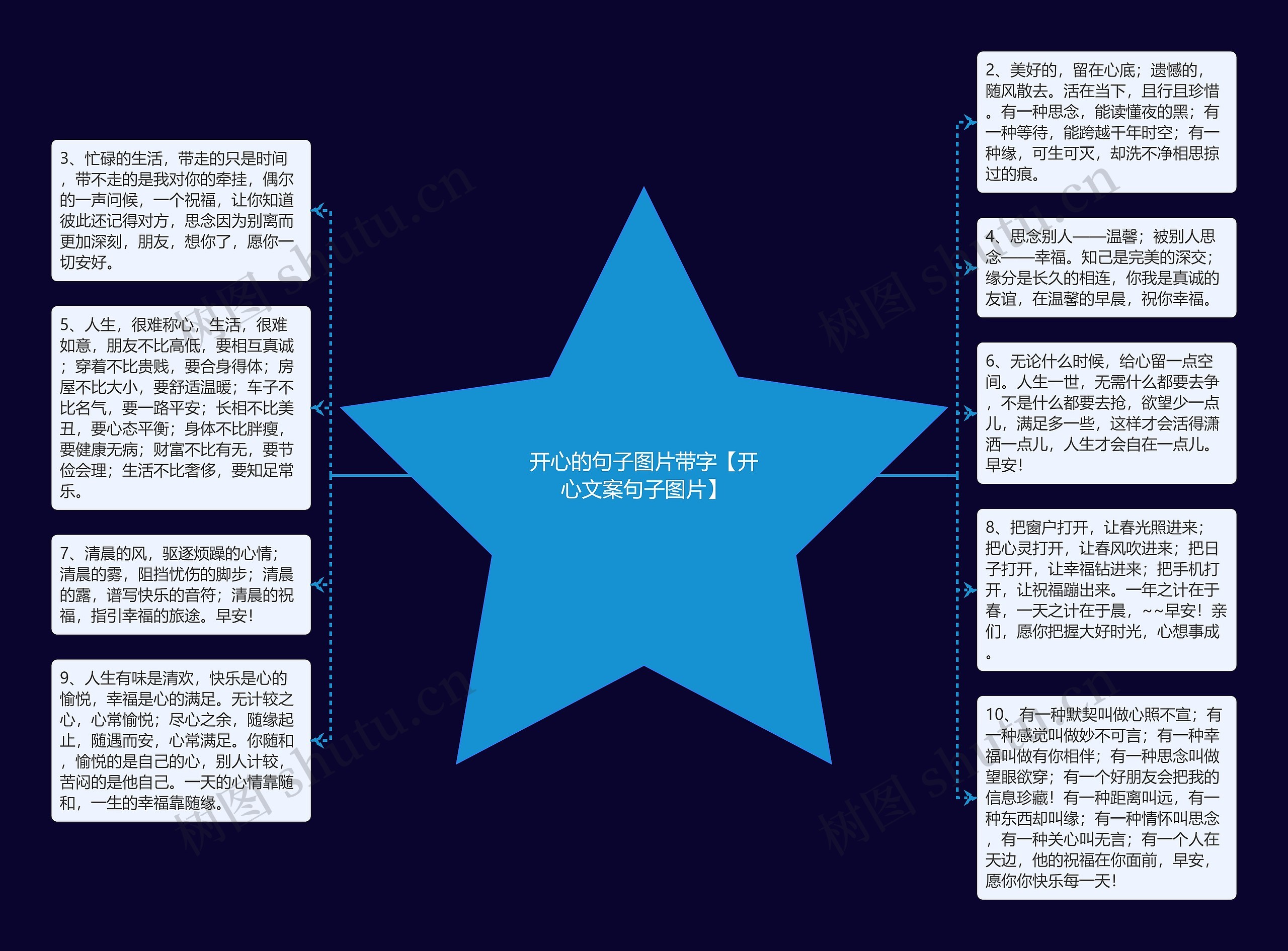 开心的句子图片带字【开心文案句子图片】思维导图