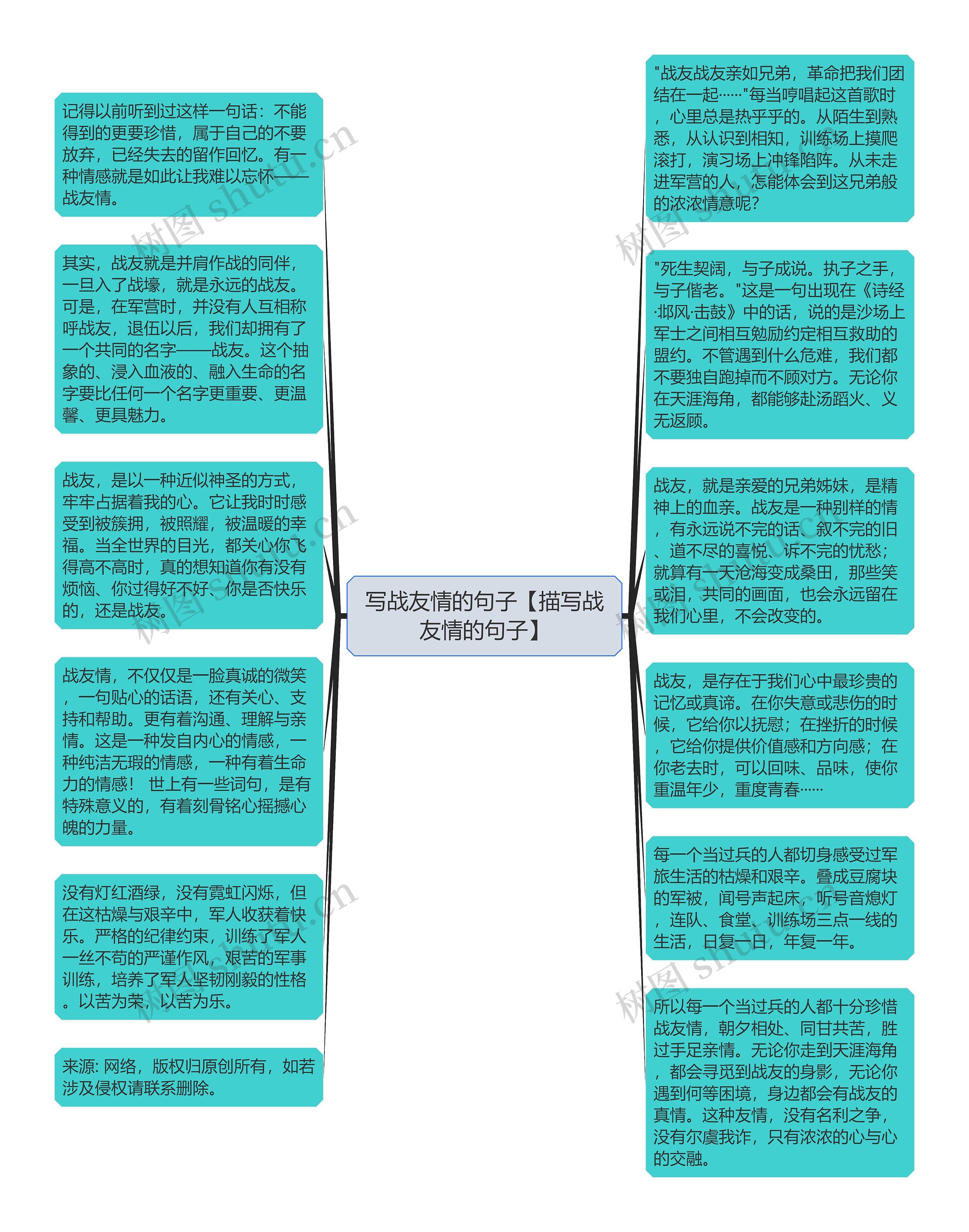 写战友情的句子【描写战友情的句子】思维导图