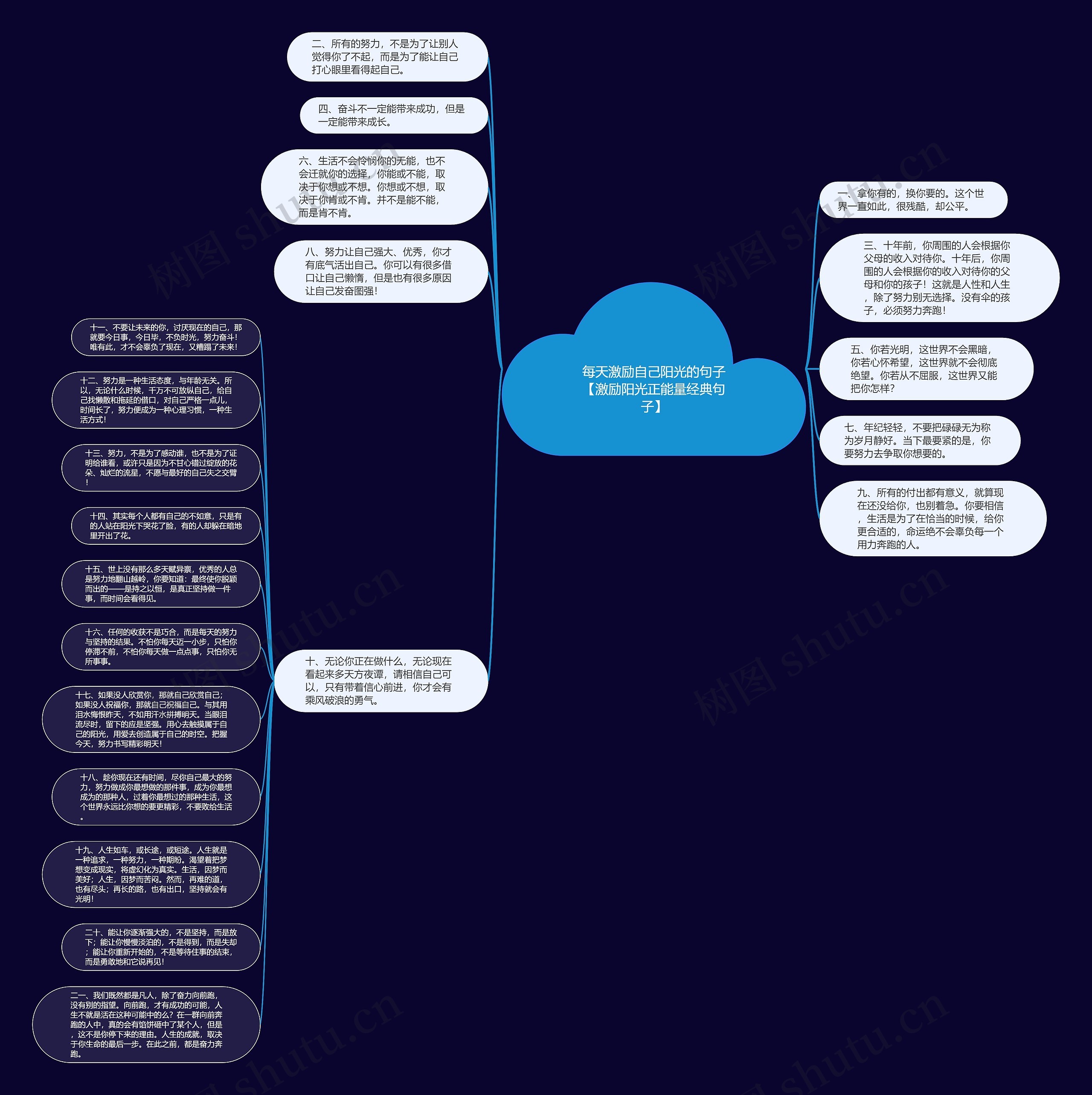 每天激励自己阳光的句子【激励阳光正能量经典句子】思维导图