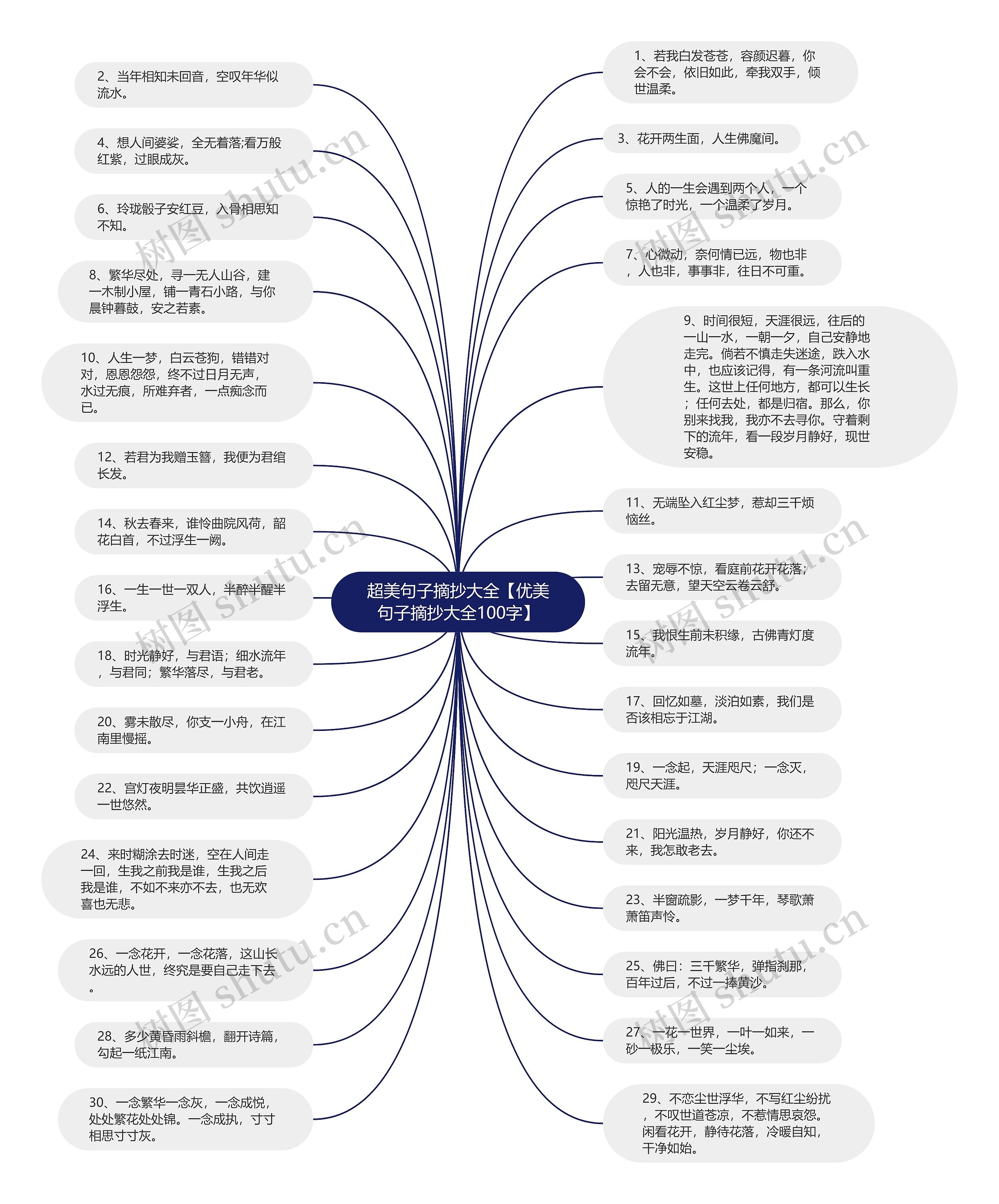 超美句子摘抄大全【优美句子摘抄大全100字】思维导图