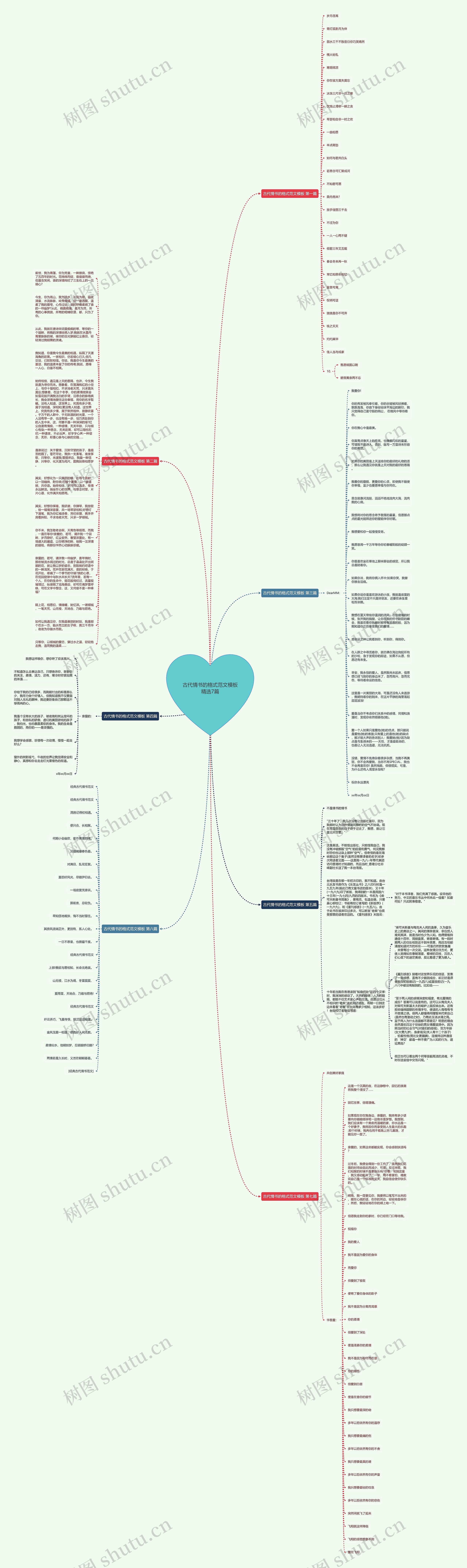 古代情书的格式范文精选7篇思维导图
