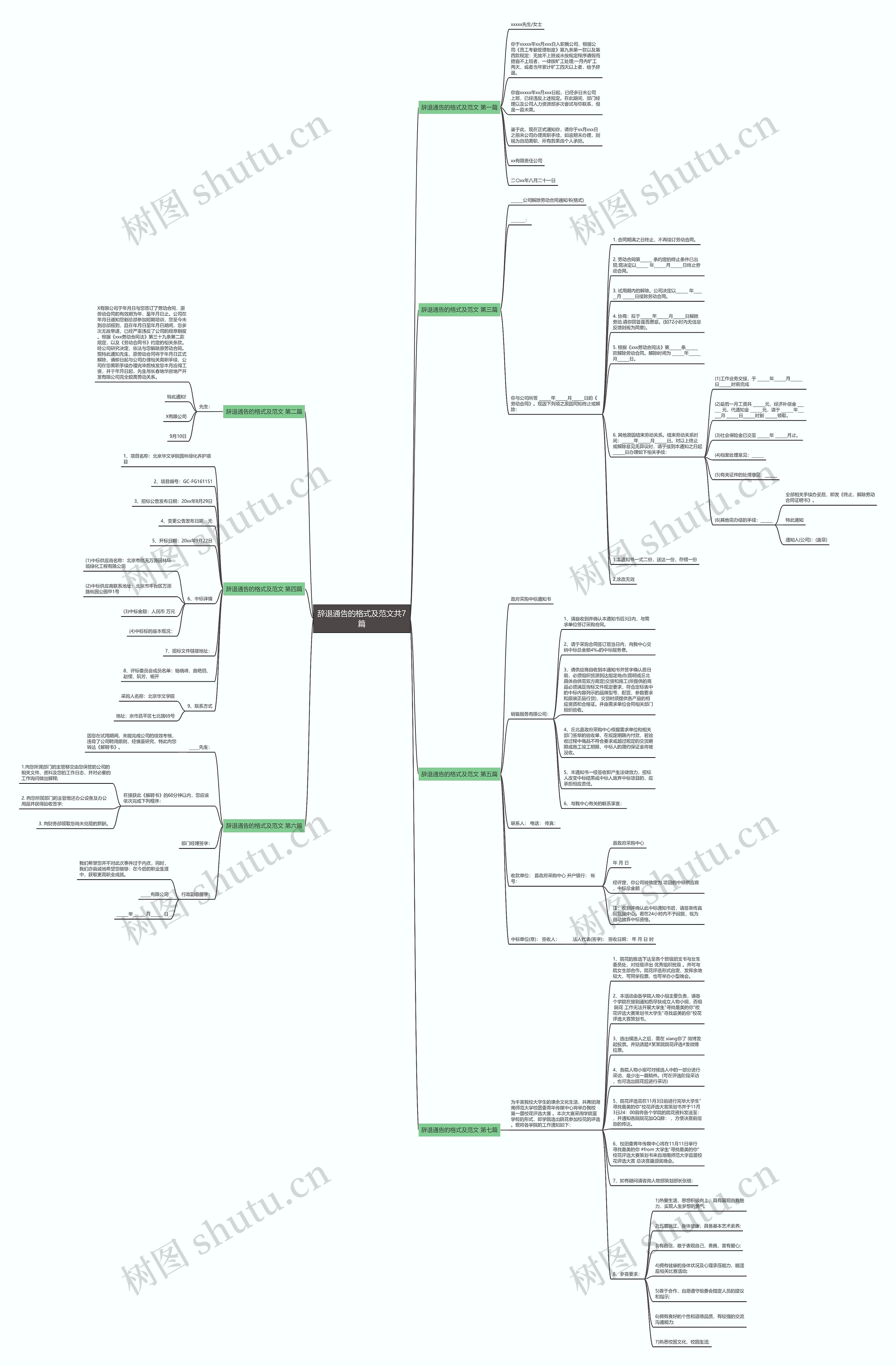 辞退通告的格式及范文共7篇思维导图