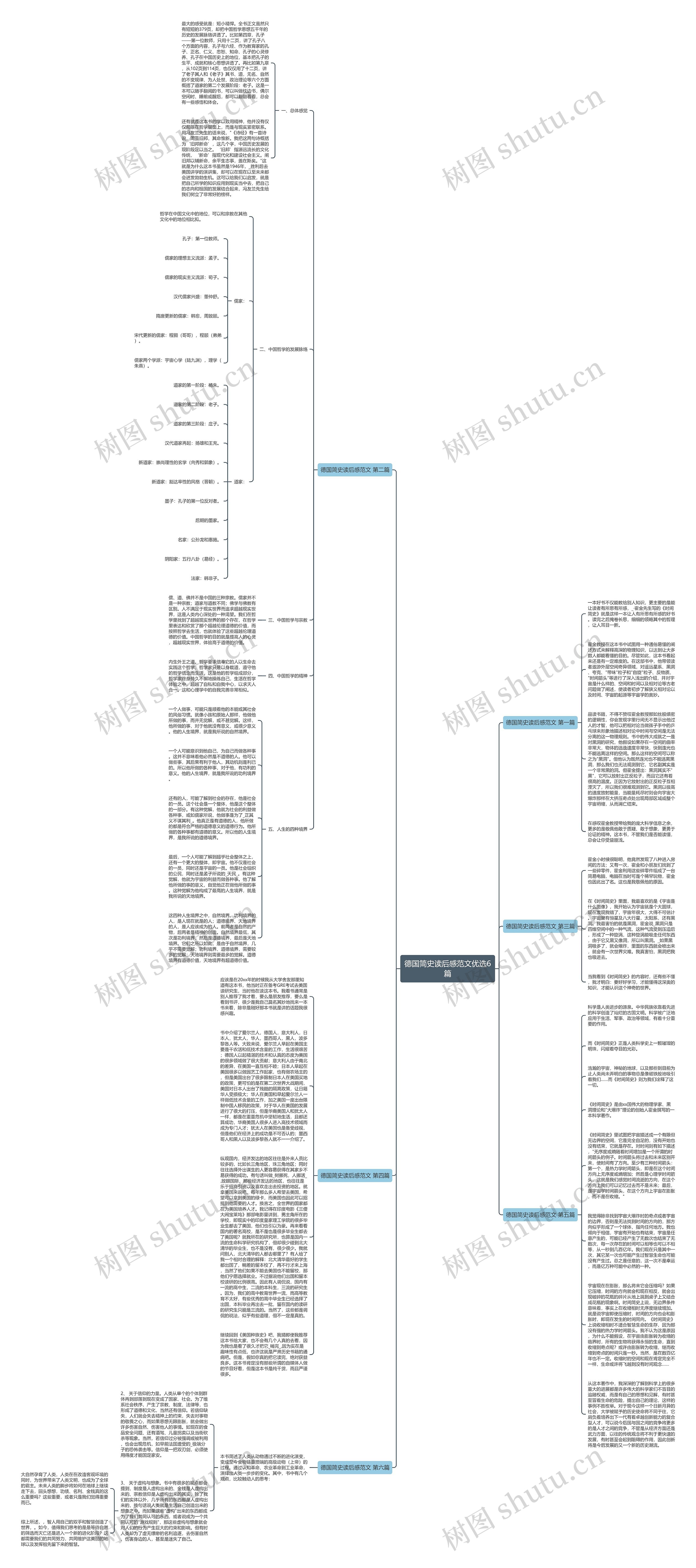 德国简史读后感范文优选6篇思维导图