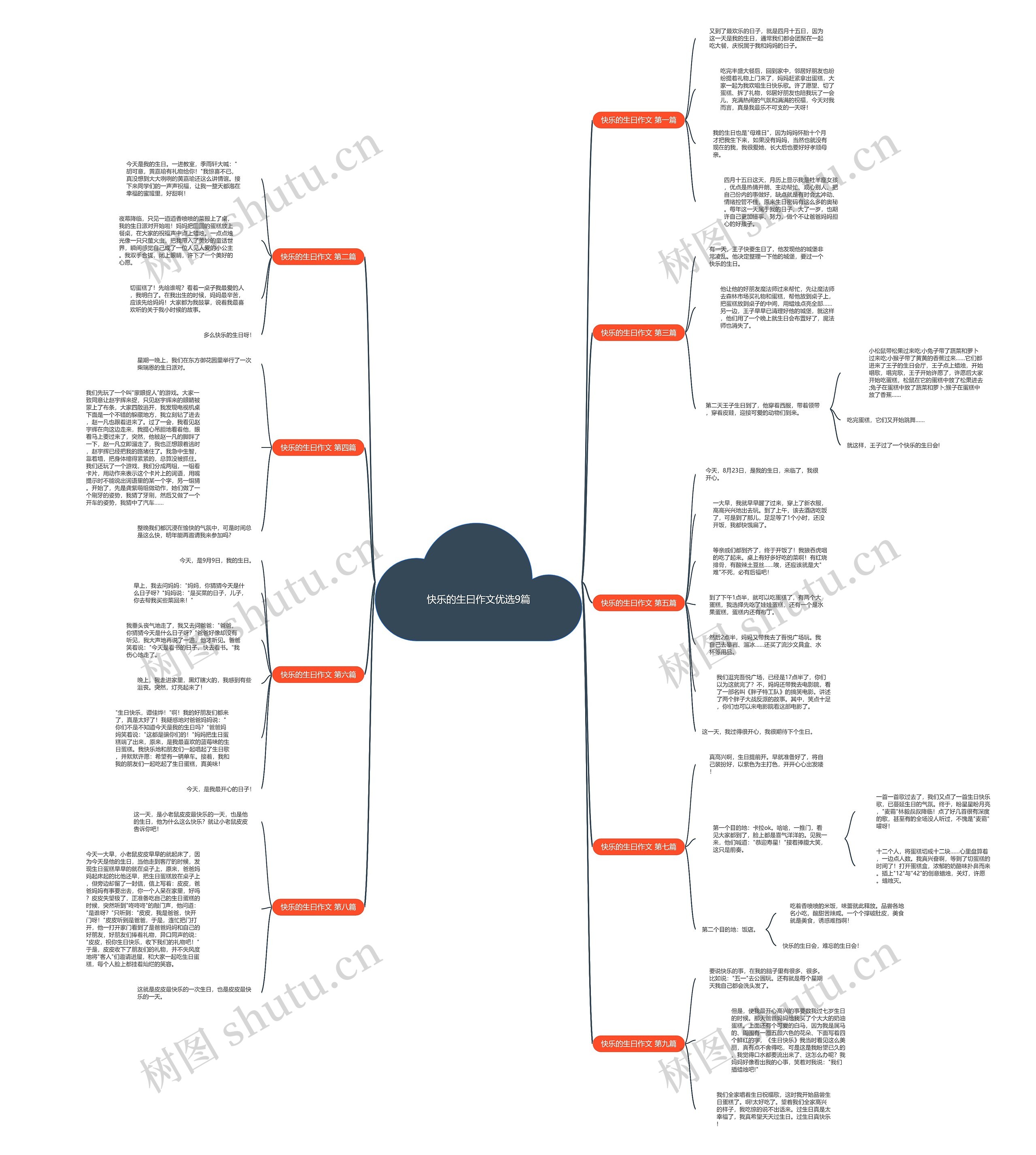 快乐的生曰作文优选9篇 快乐的生曰作文优选9篇