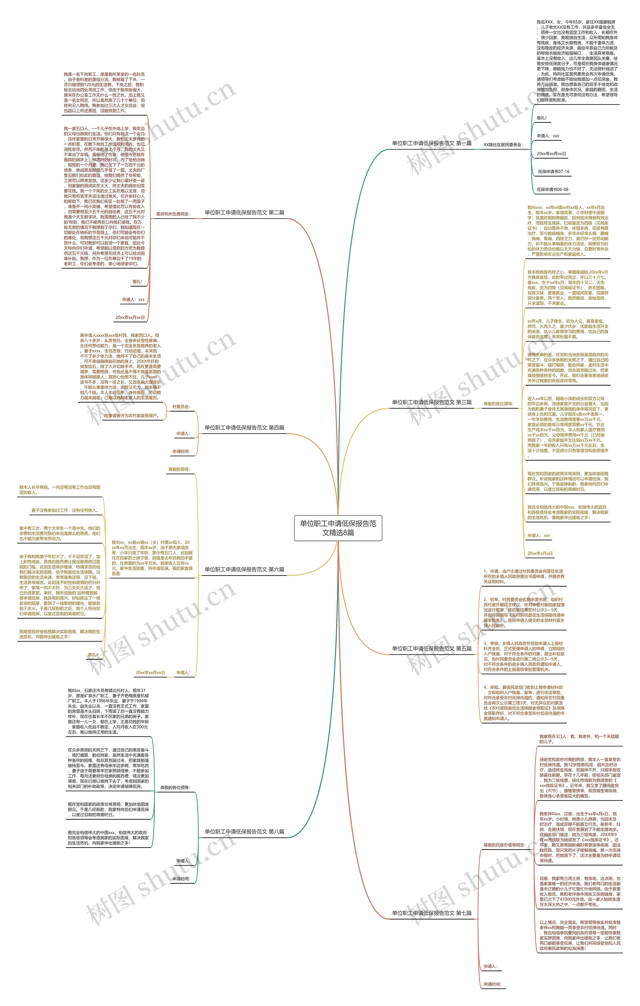 单位职工申请低保报告范文精选8篇思维导图