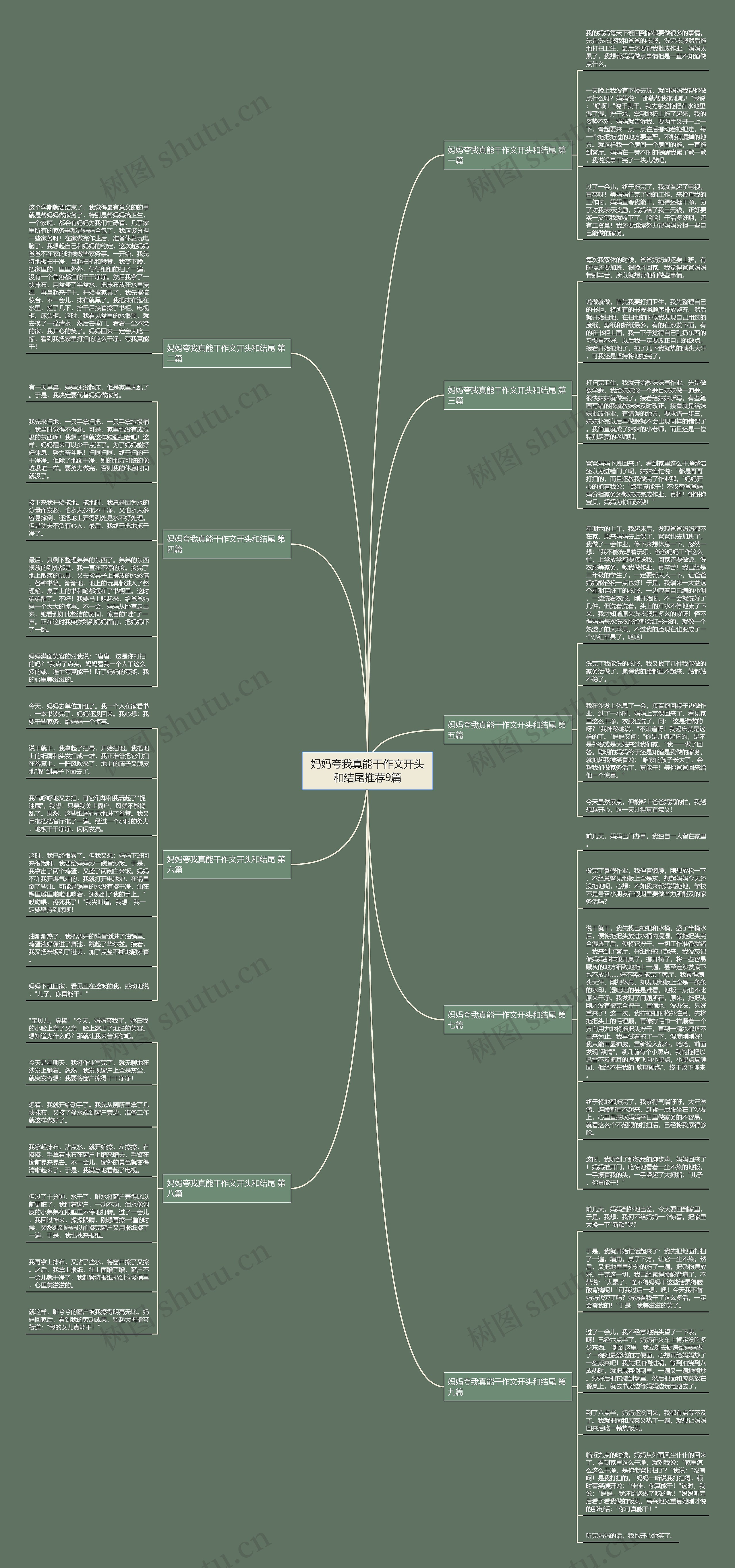 妈妈夸我真能干作文开头和结尾推荐9篇思维导图