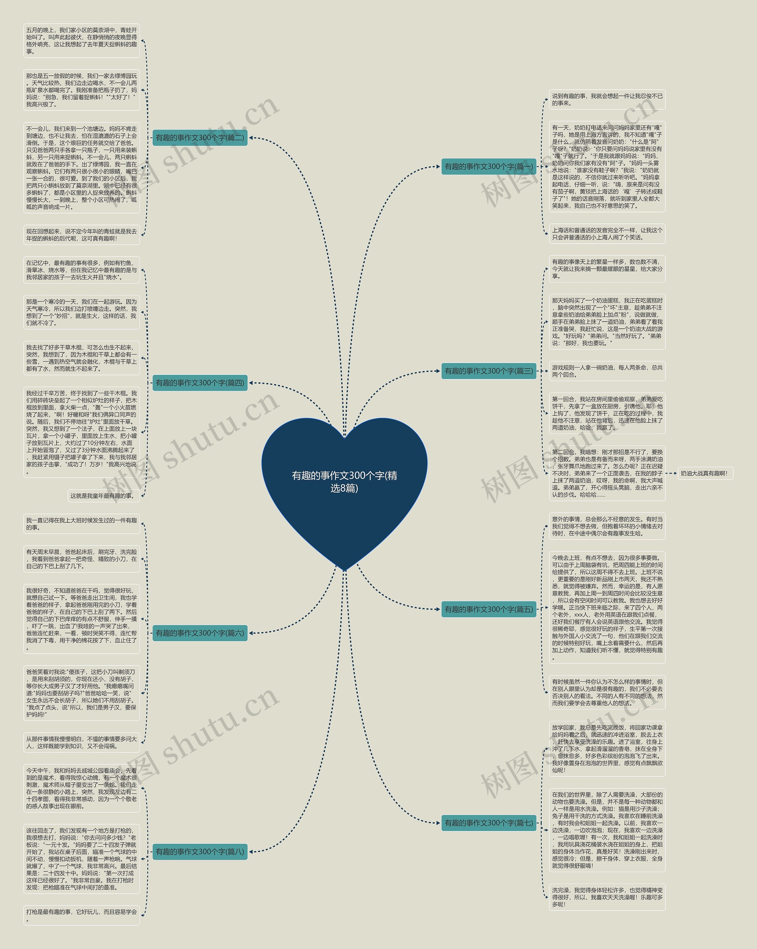 有趣的事作文300个字(精选8篇)思维导图
