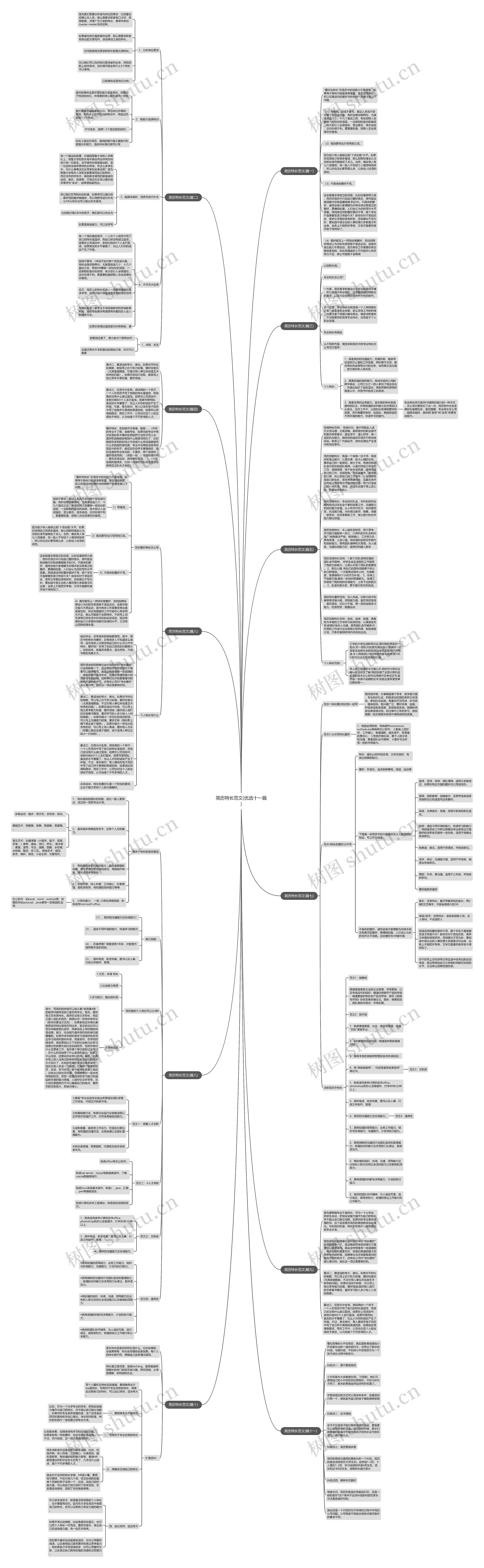 简历特长范文(优选十一篇)思维导图