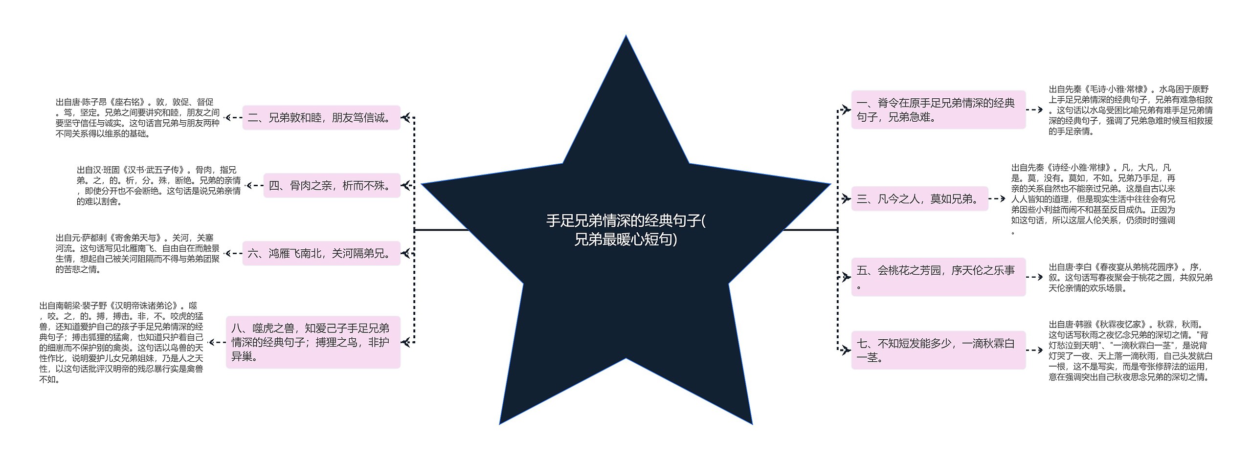 手足兄弟情深的经典句子(兄弟最暖心短句) 手足兄弟情深的经典句子(兄弟最暖心短句)