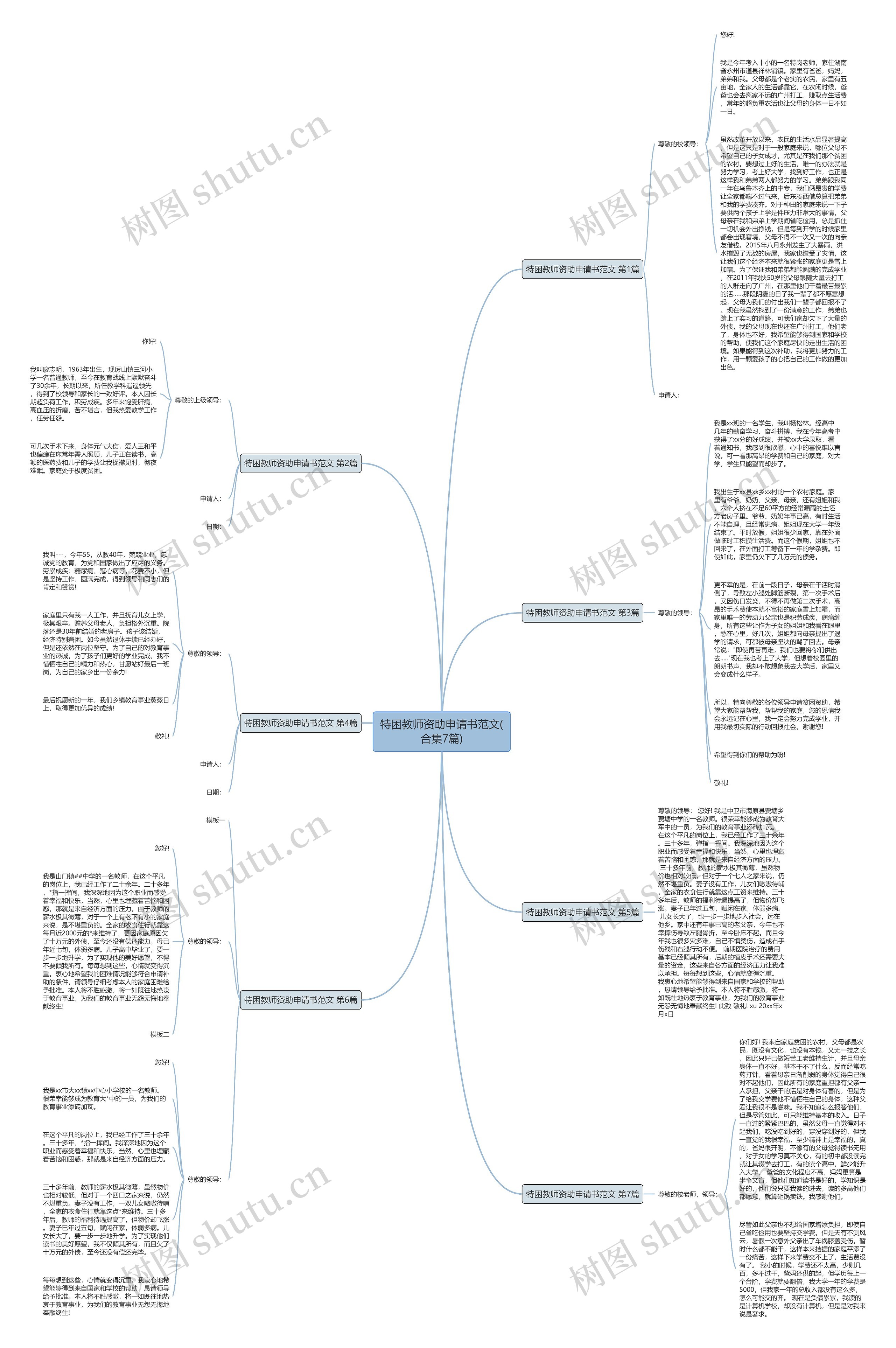 特困教师资助申请书范文(合集7篇)