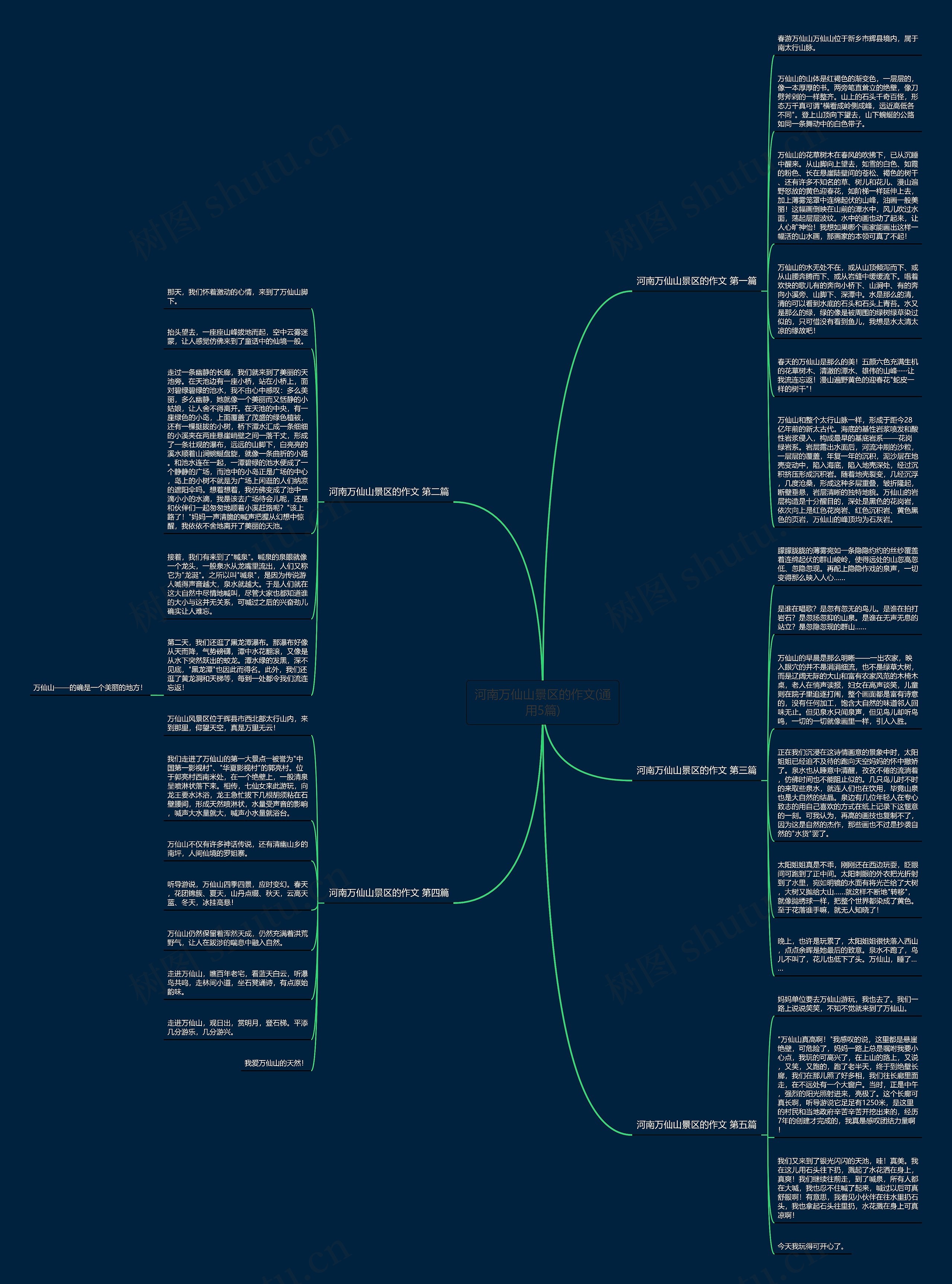 河南万仙山景区的作文(通用5篇)思维导图
