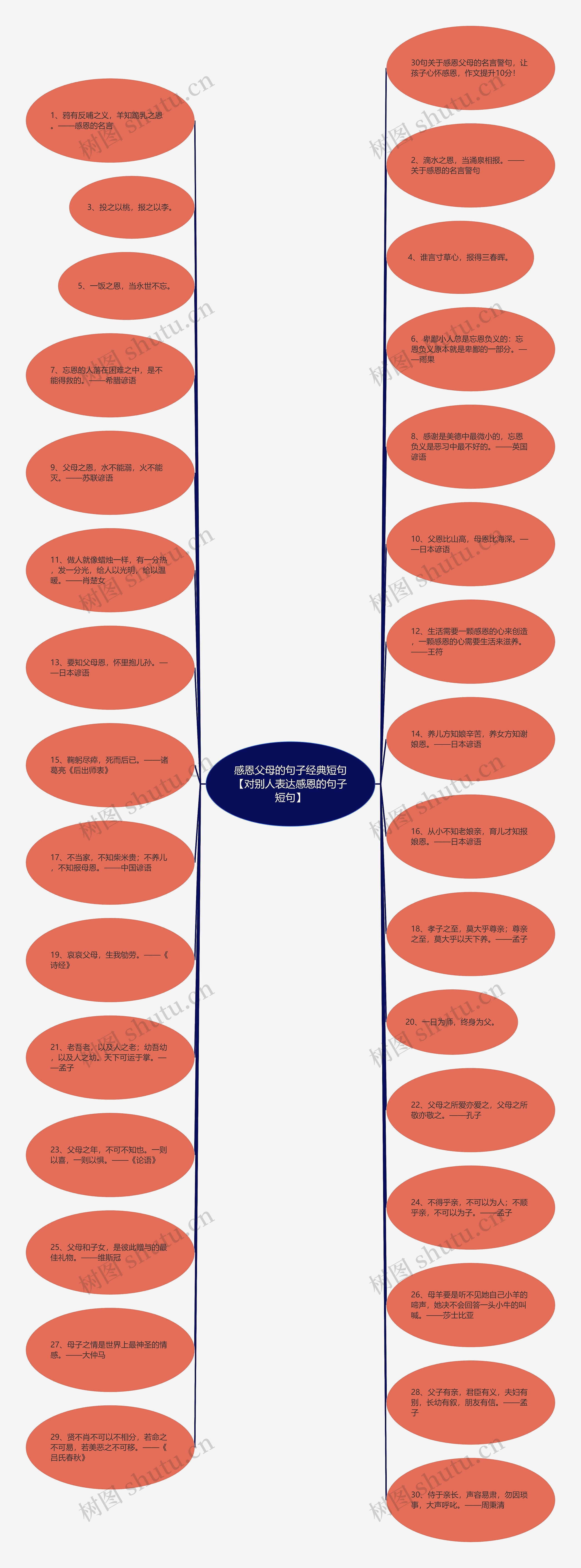 感恩父母的句子经典短句【对别人表达感恩的句子短句】 感恩父母的句子经典短句【对别人表达感恩的句子短句】