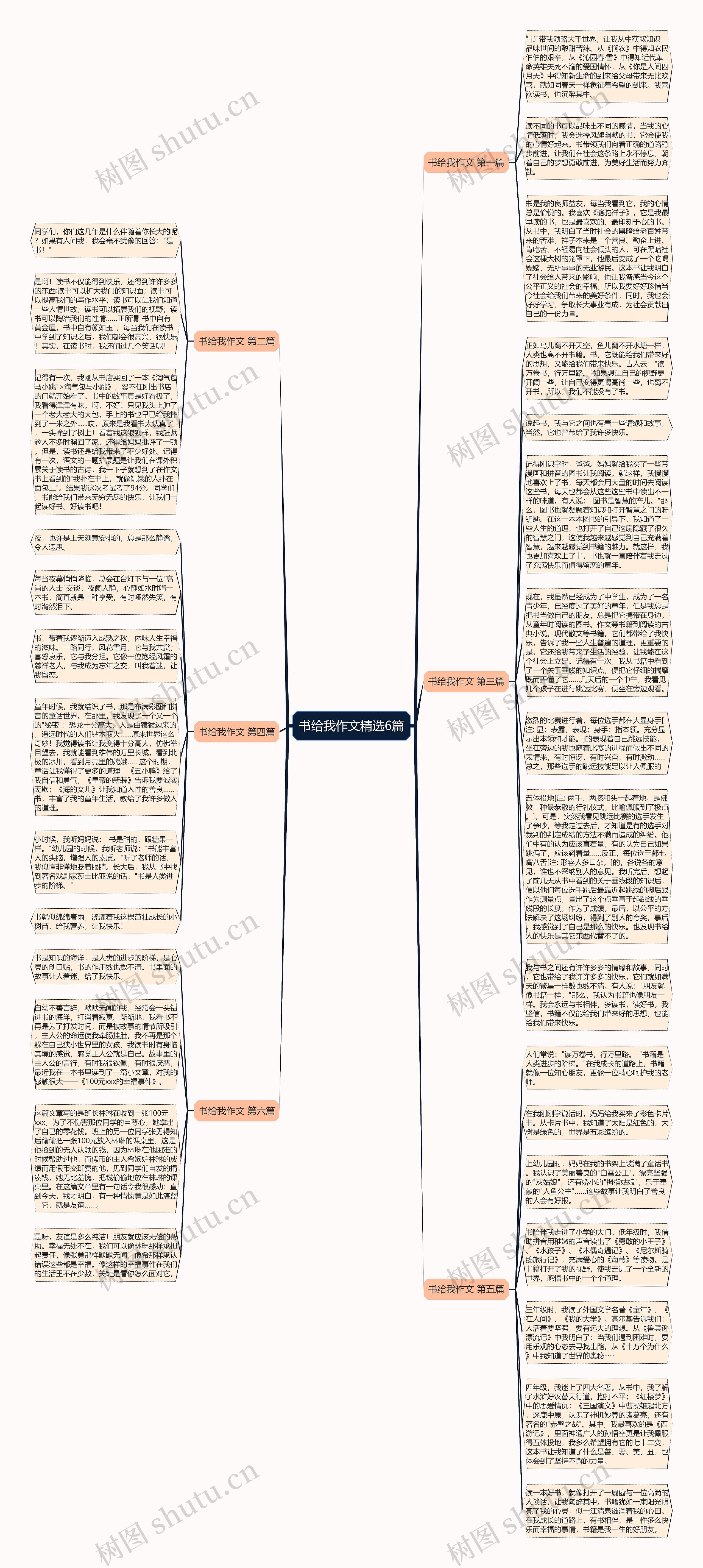 书给我作文精选6篇思维导图