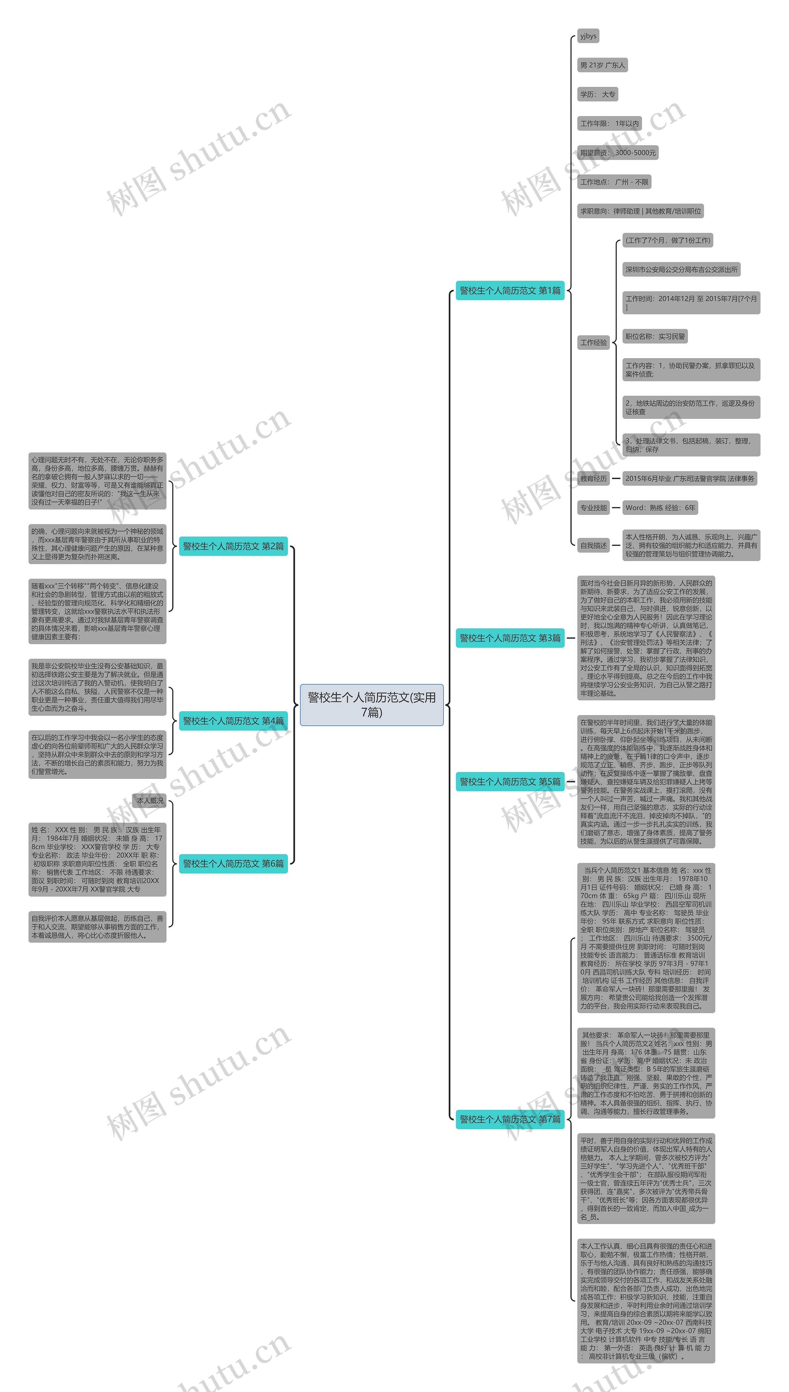 警校生个人简历范文(实用7篇)思维导图
