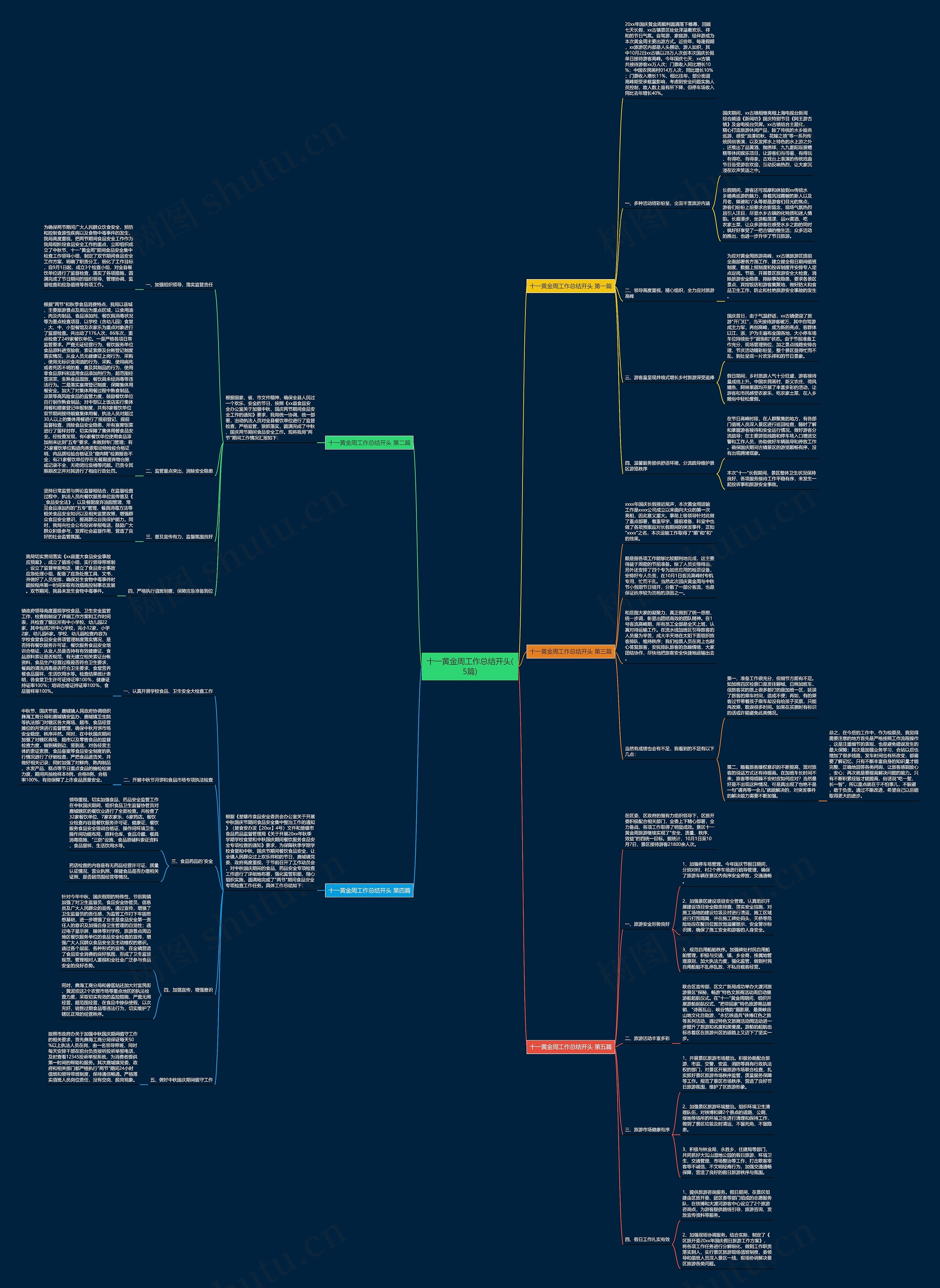 十一黄金周工作总结开头(5篇) 十一黄金周工作总结开头(5篇)