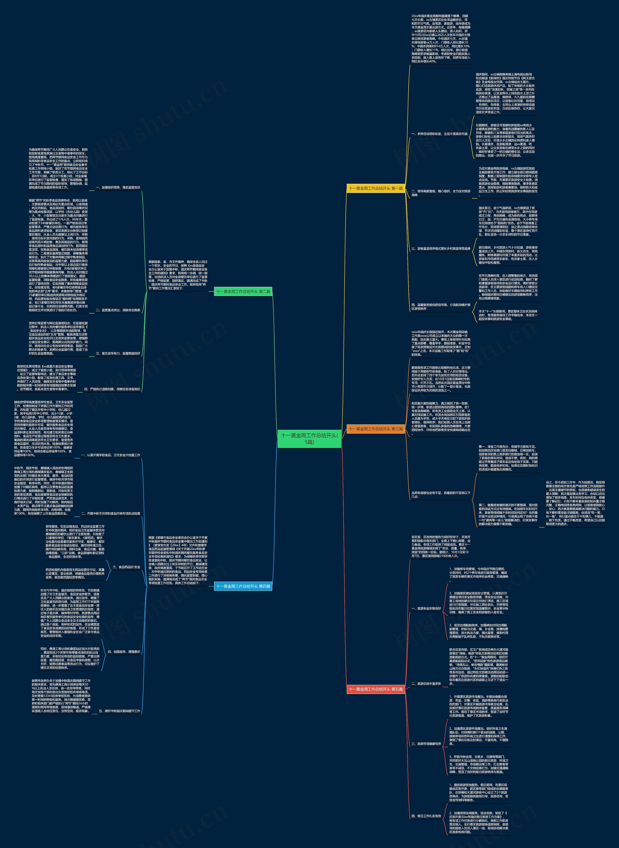十一黄金周工作总结开头(5篇)思维导图